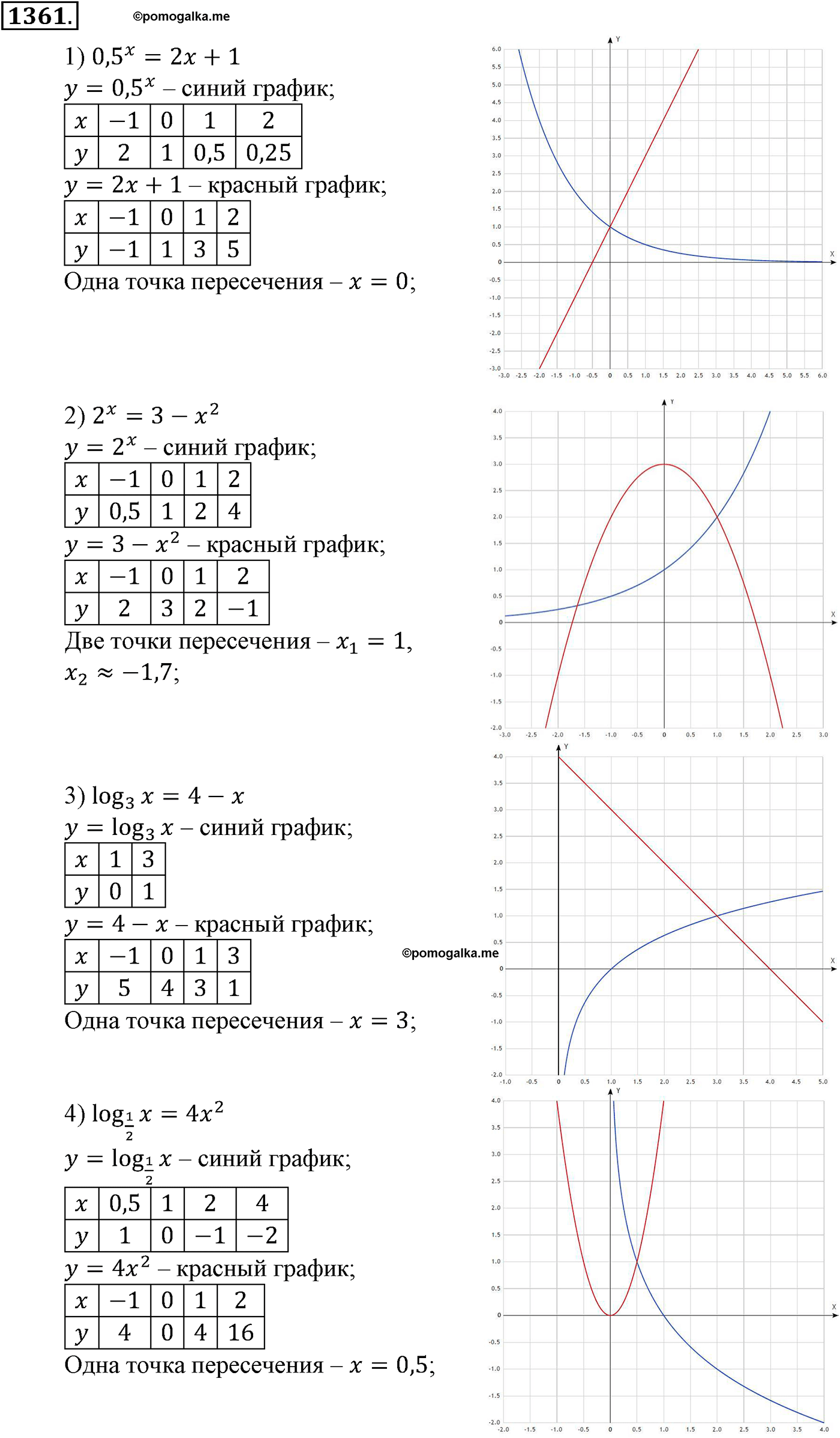 разбор задачи №1361 по алгебре за 10-11 класс из учебника Алимова, Колягина