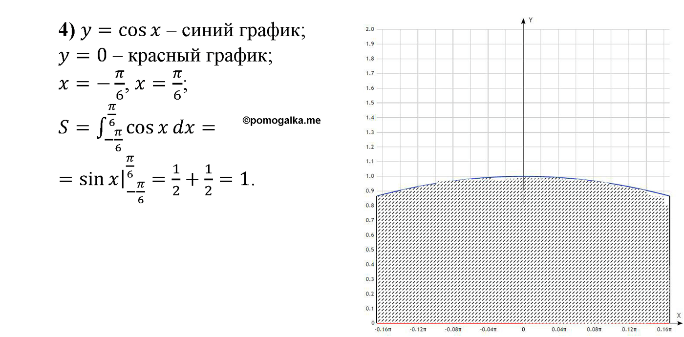 разбор задачи №1539 по алгебре за 10-11 класс из учебника Алимова, Колягина