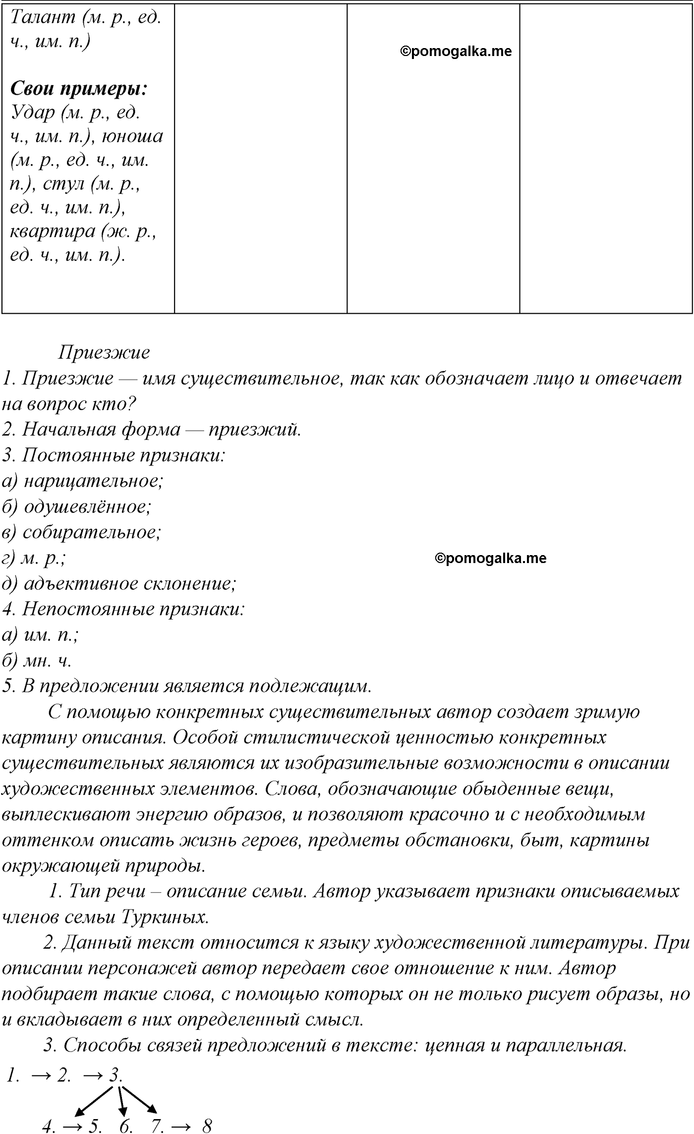 упражнение №169 русский язык 10-11 класс Гольцова