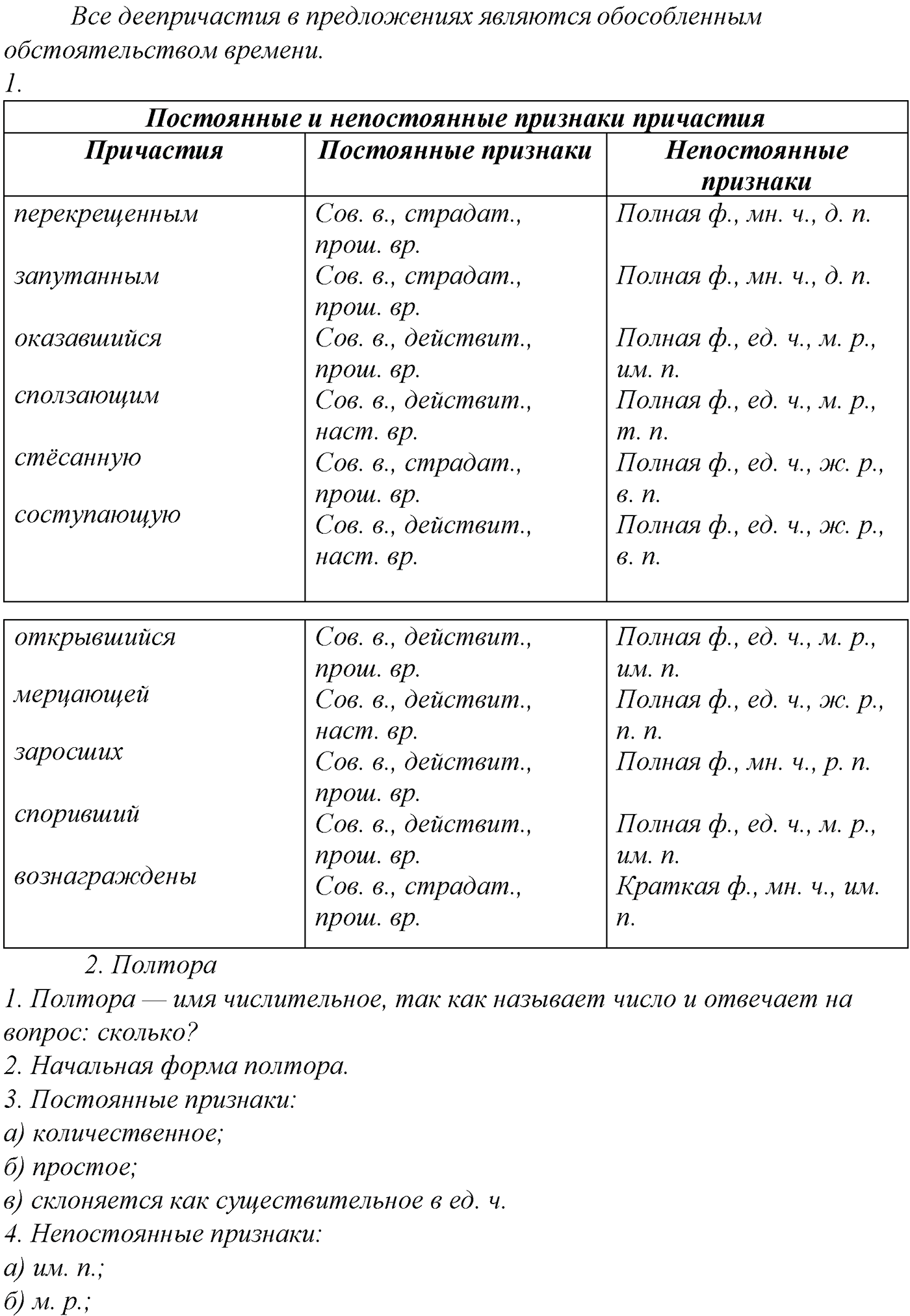 упражнение №283 русский язык 10-11 класс Гольцова
