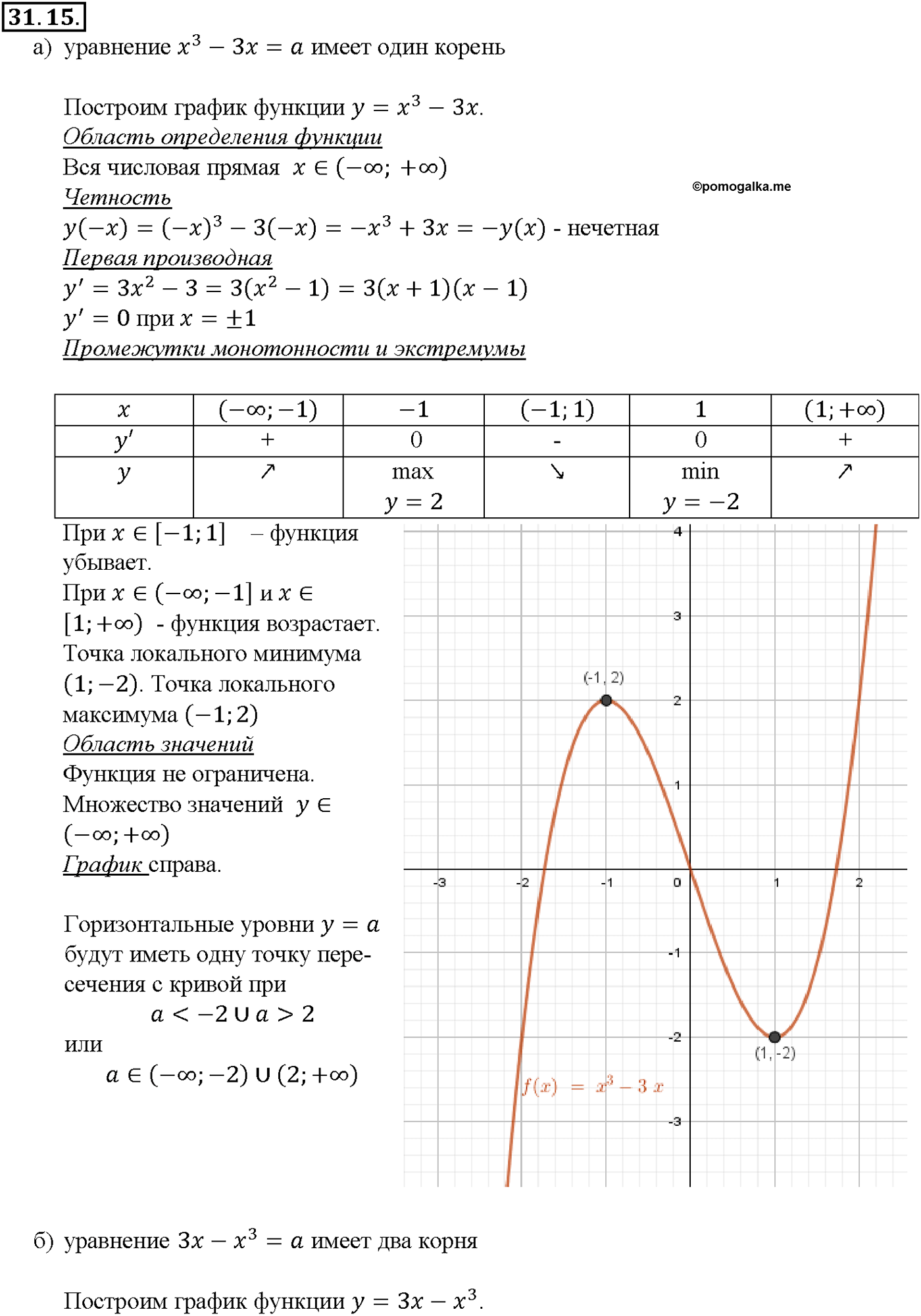 задача №31.15 алгебра 10-11 класс Мордкович