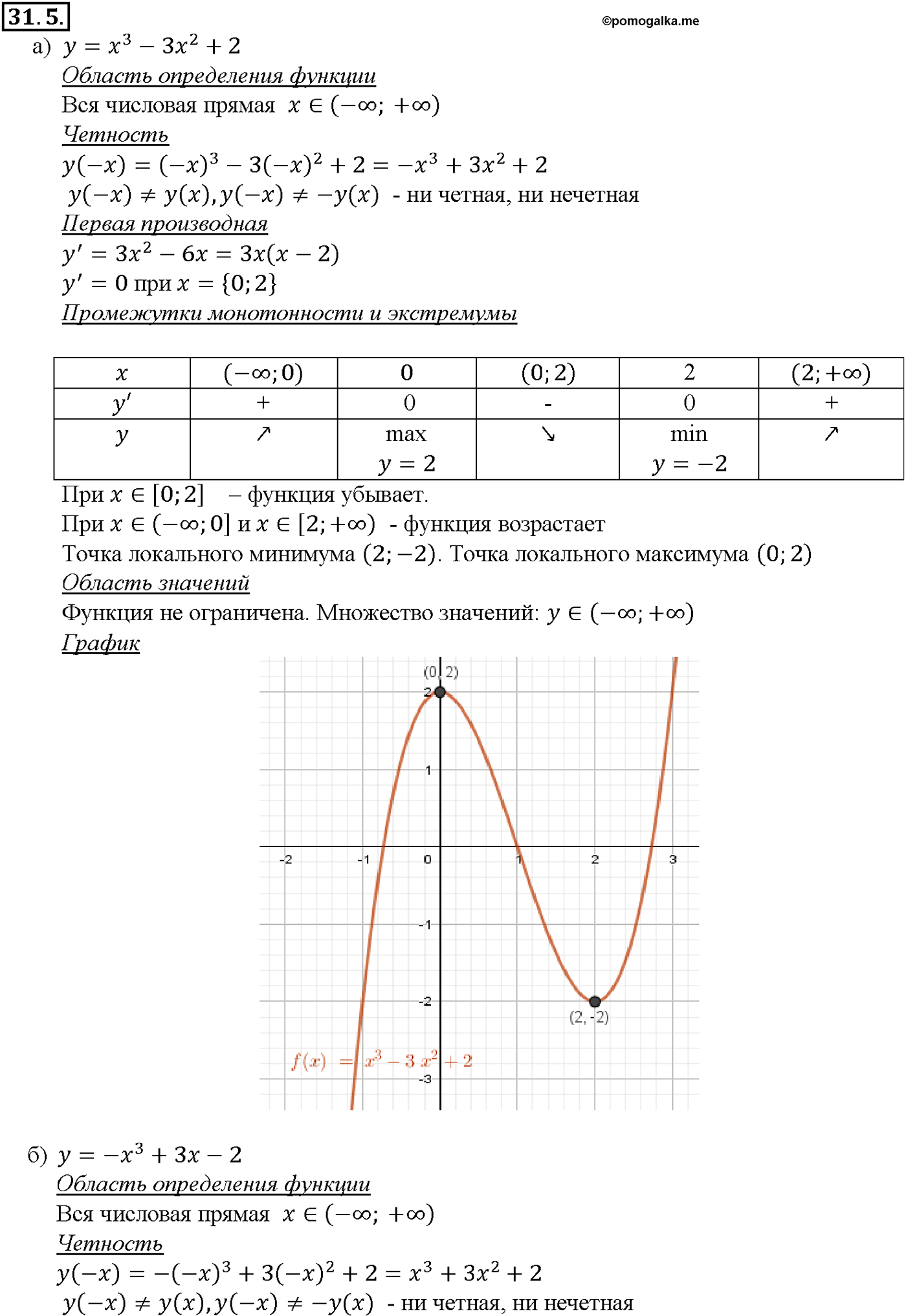 задача №31.5 алгебра 10-11 класс Мордкович