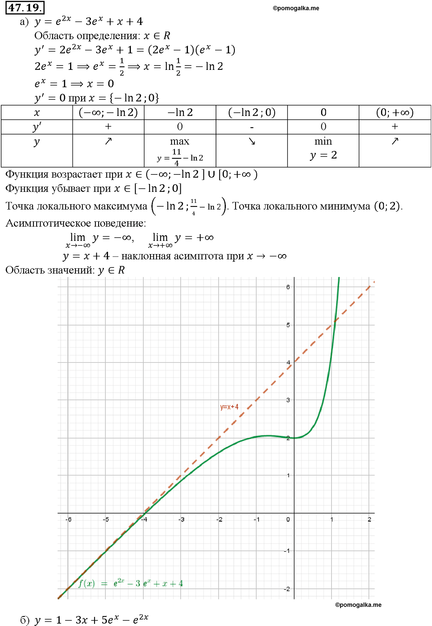 задача №47.19 алгебра 10-11 класс Мордкович