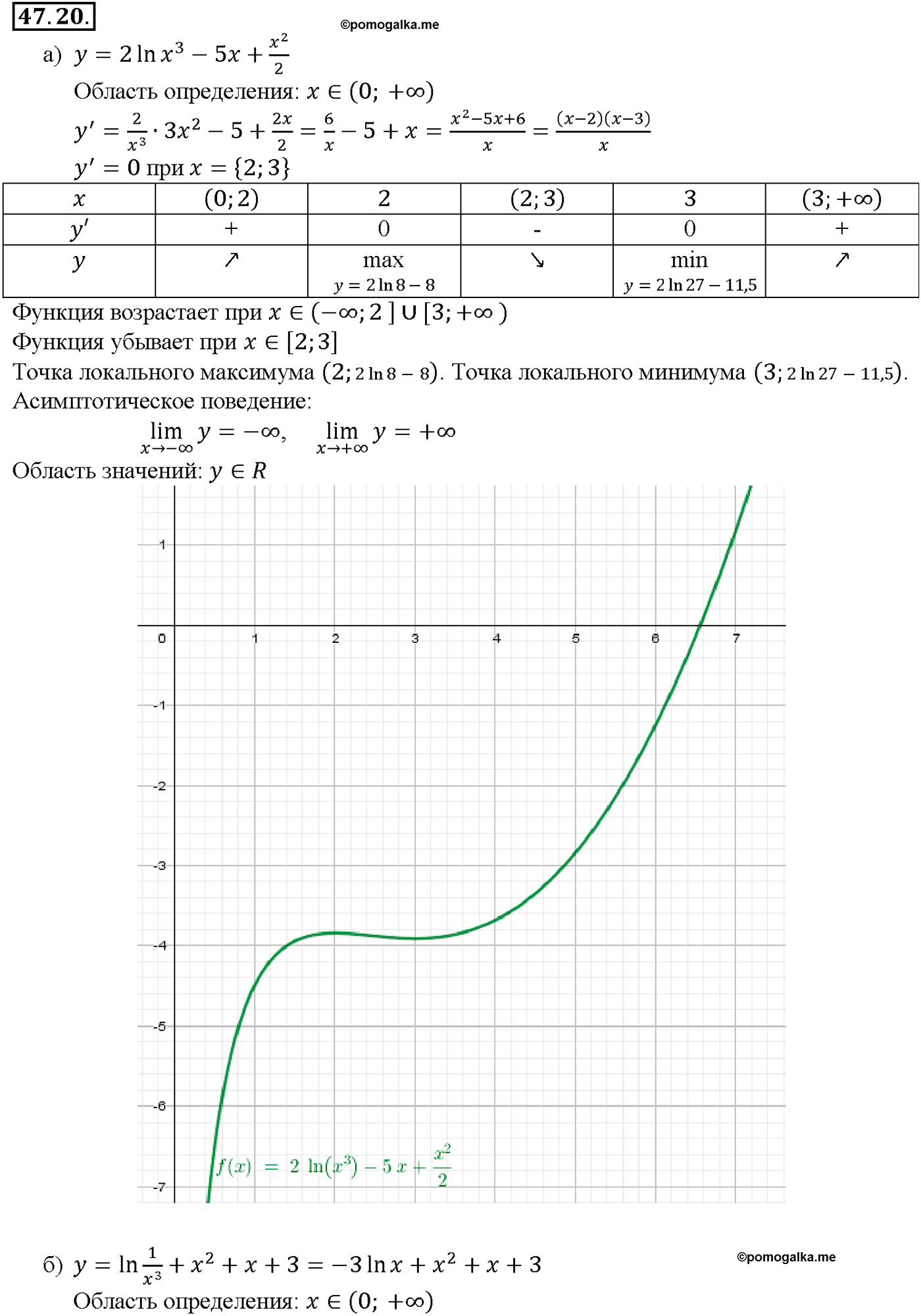 задача №47.20 алгебра 10-11 класс Мордкович