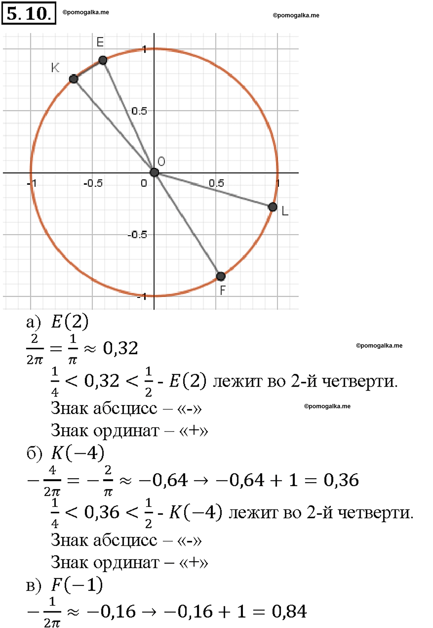 задача №5.10 алгебра 10-11 класс Мордкович