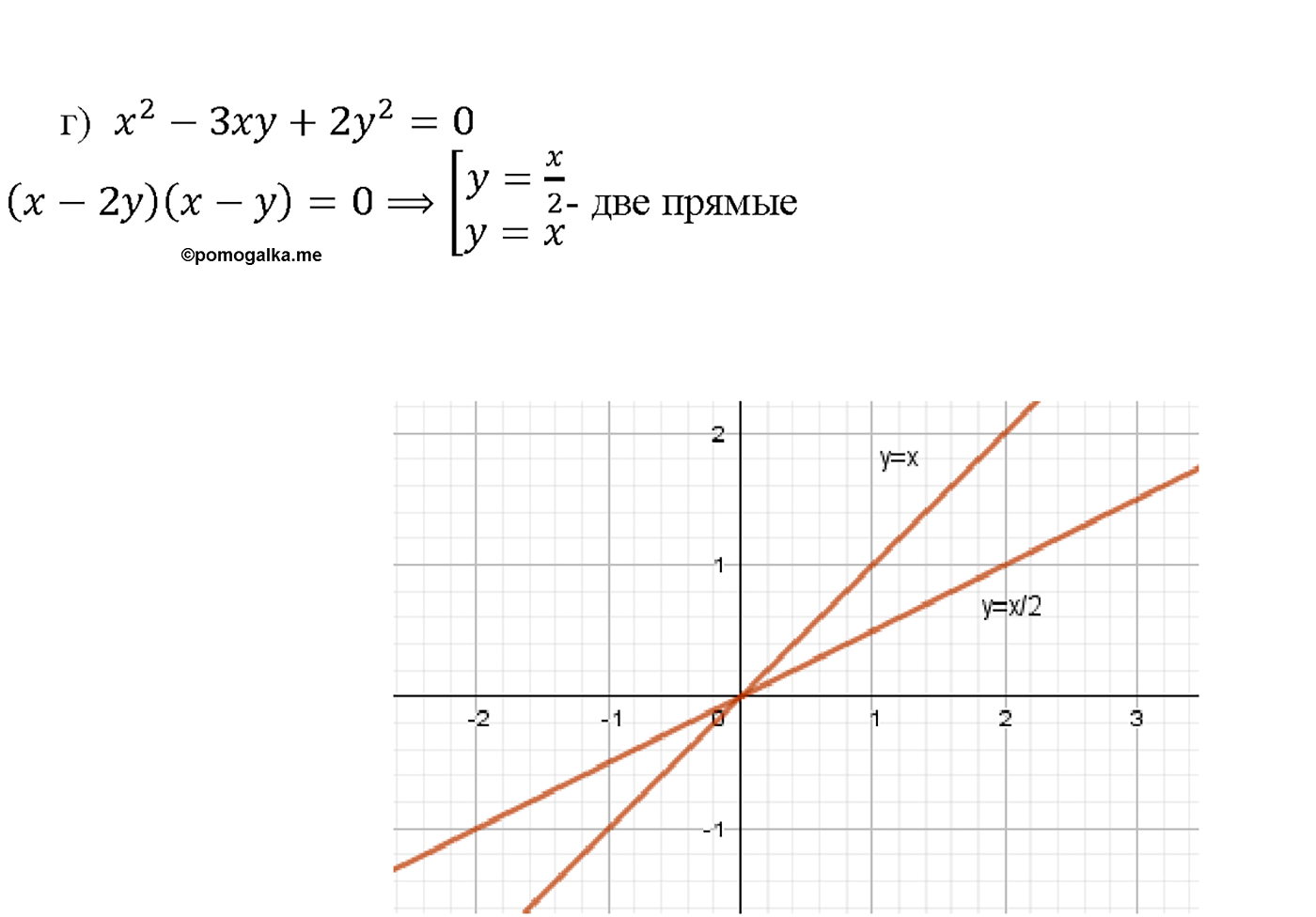 задача №58.4 алгебра 10-11 класс Мордкович