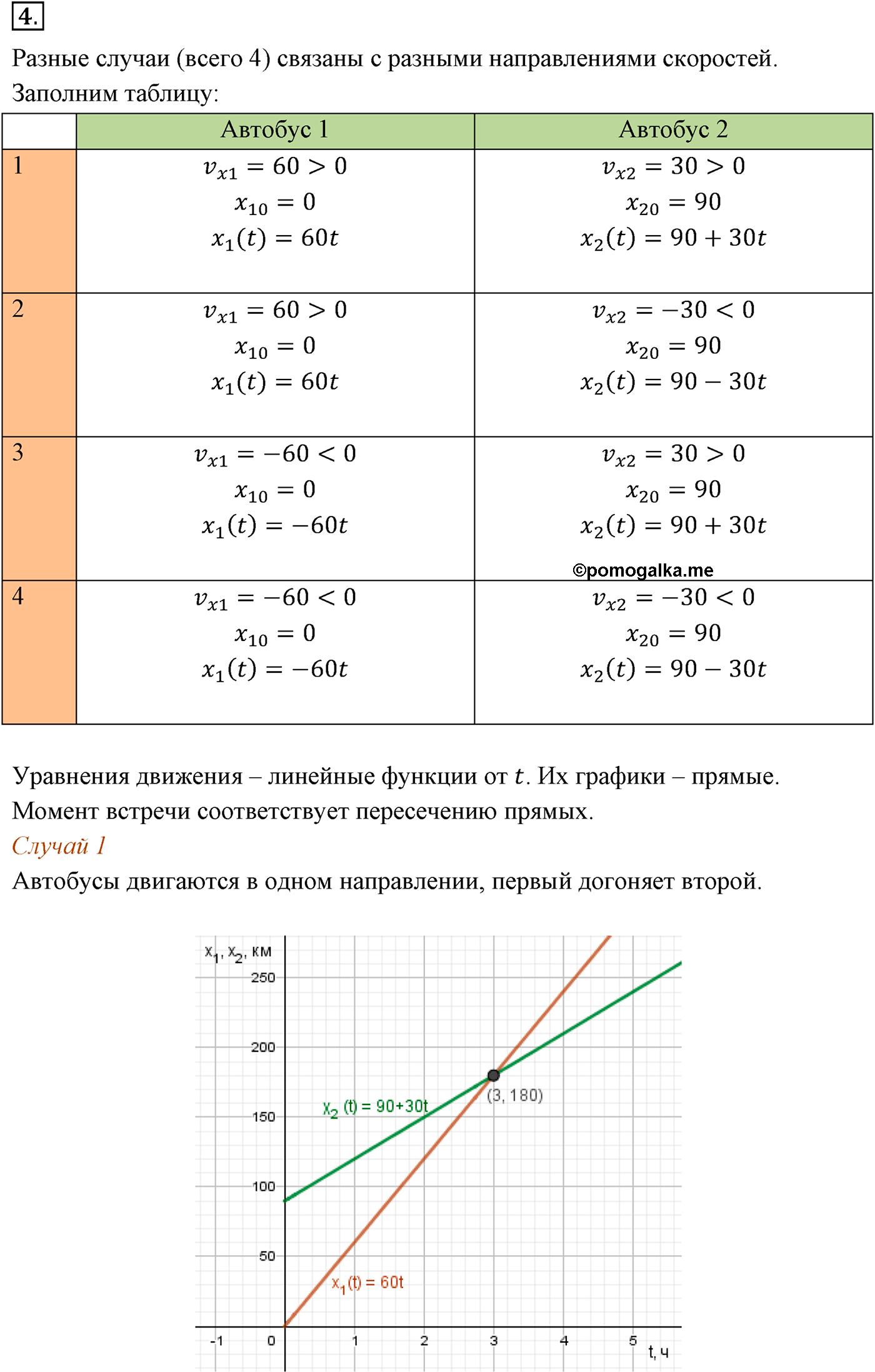 параграф №5 задача для самостоятельного решения4 физика 10 класс Микишев