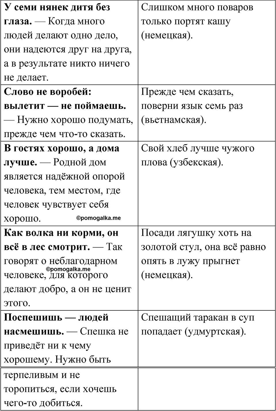 страница 89 русский родной язык 2 класс Александрова 2023 год