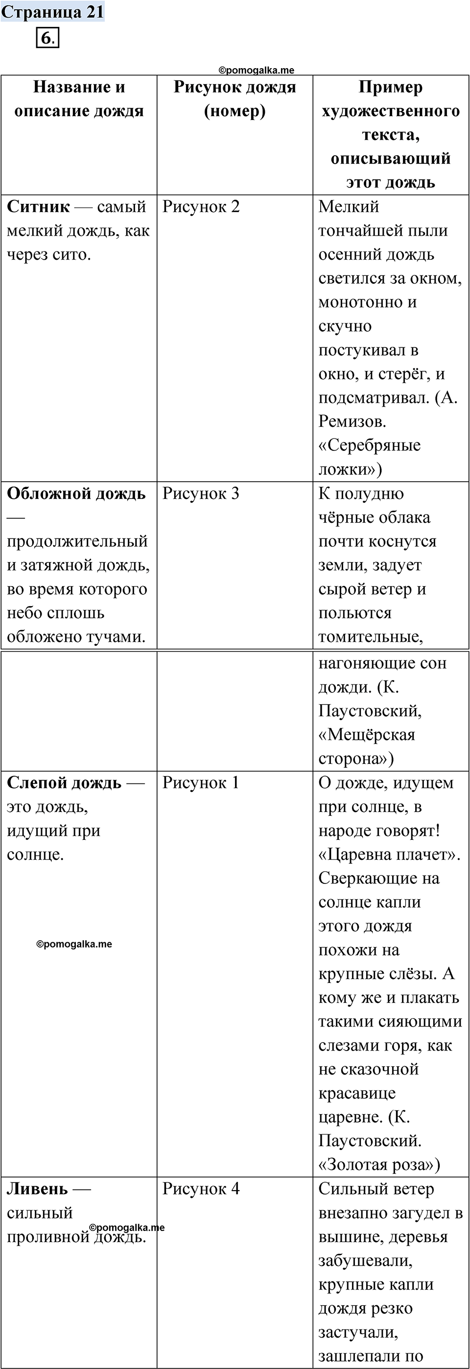 страница 21 русский родной язык 3 класс Александрова 2022 год