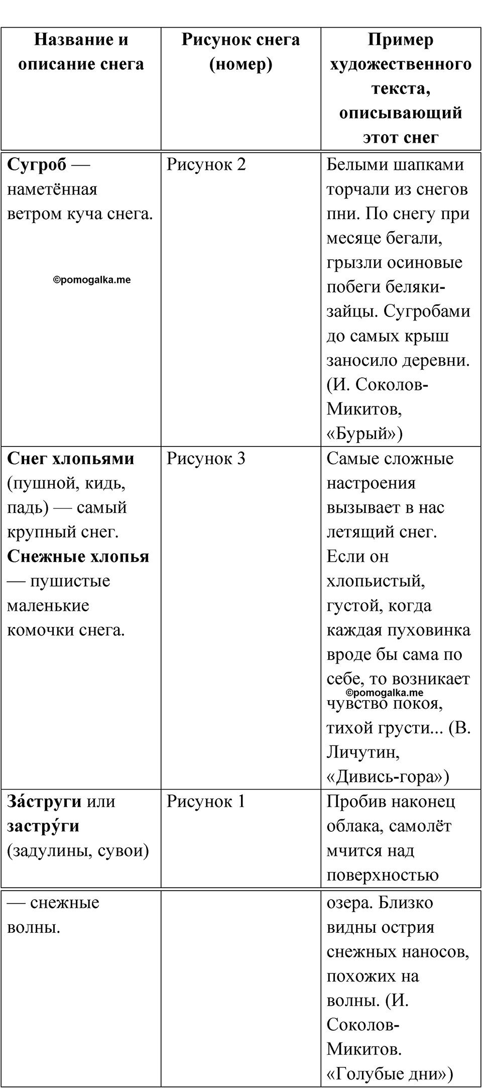 страница 28 русский родной язык 3 класс Александрова 2022 год