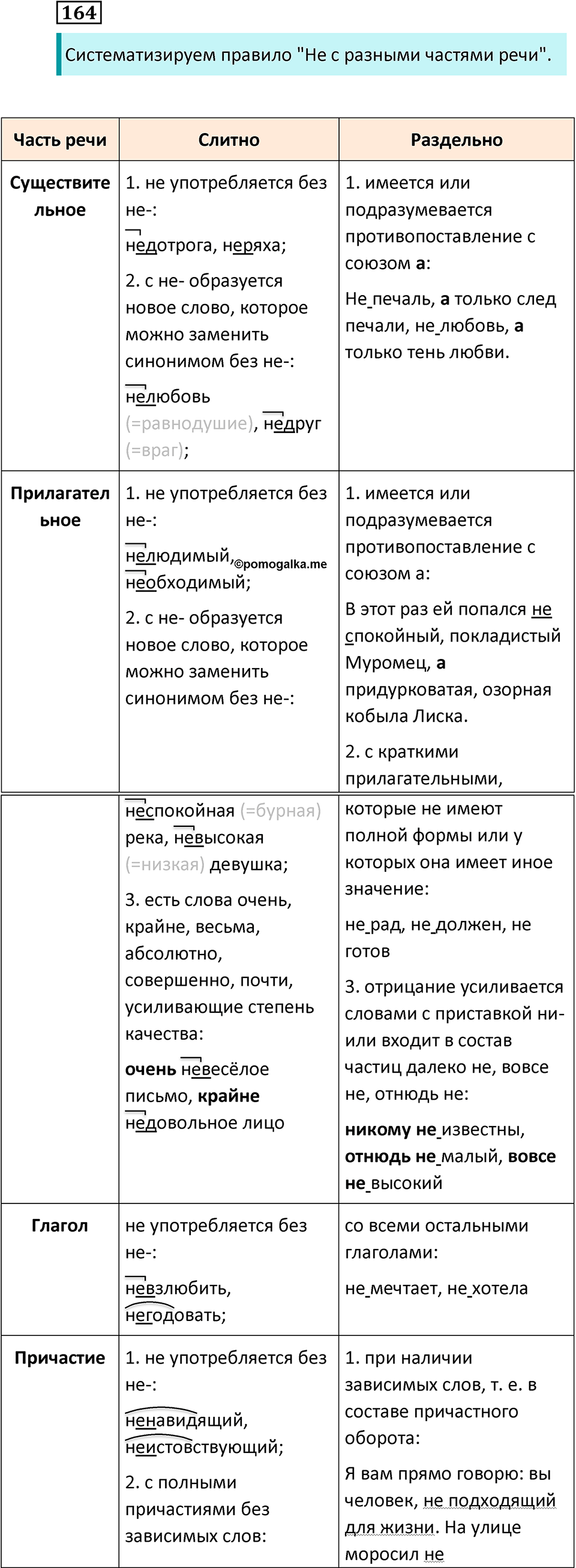 страница 89 упражнение 164 русский язык 7 класс Баранов, Ладыженская 2021-2022 год