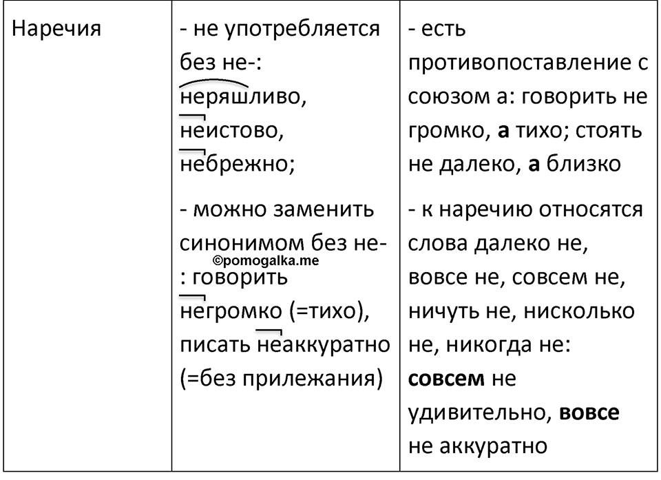 страница 156 упражнение 307 русский язык 7 класс Баранов, Ладыженская 2021-2022 год