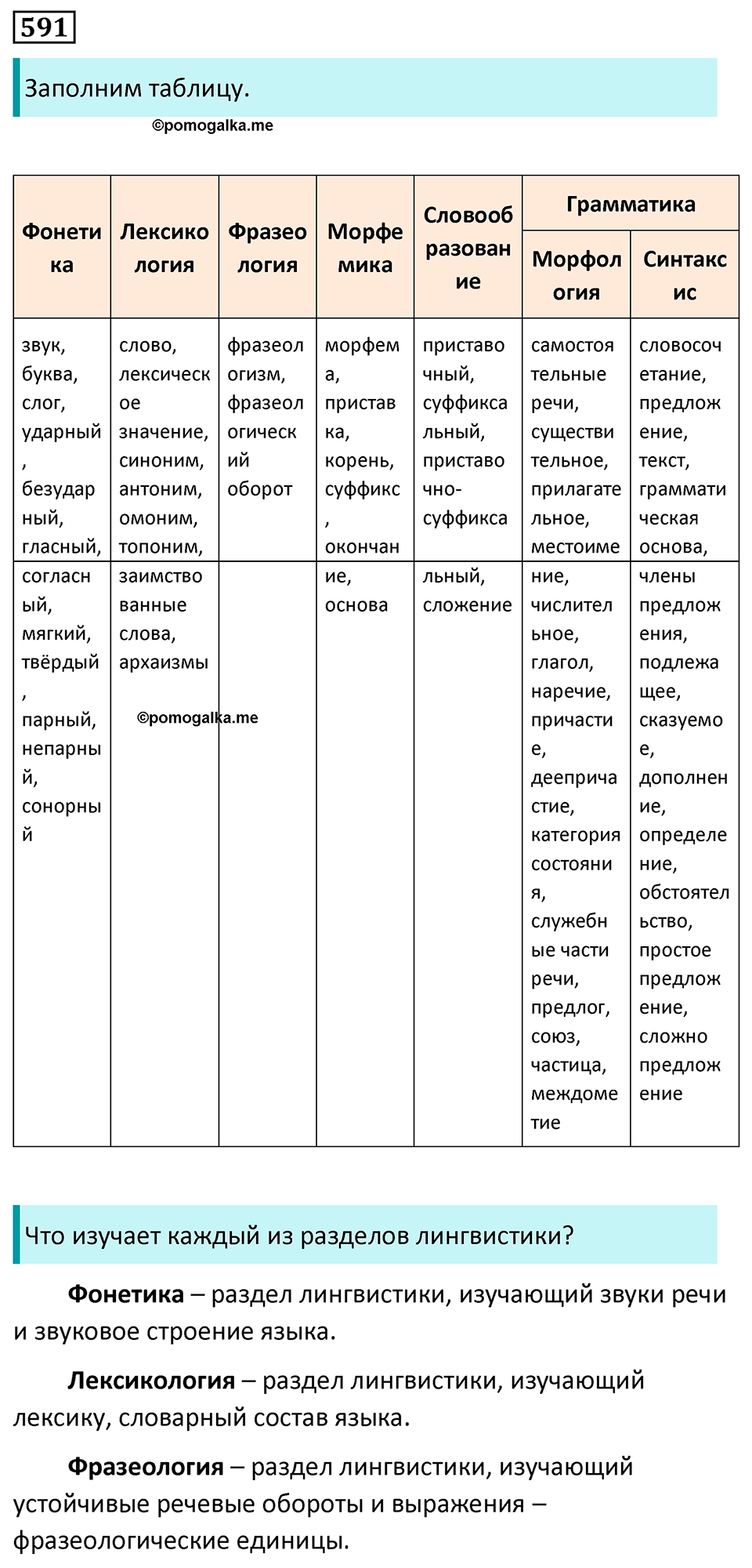 страница 121 упражнение 591 русский язык 7 класс Баранов, Ладыженская 2023 год