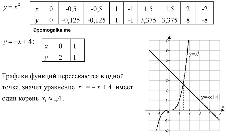 страница 128 номер 582 алгебра 7 класс Макарычев 2023 год