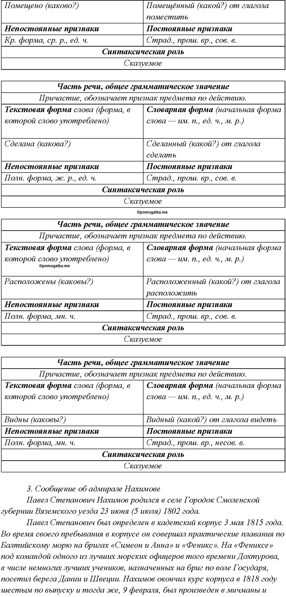 страница 65 упражнение 127 русский язык 7 класс Рыбченкова 2015 год