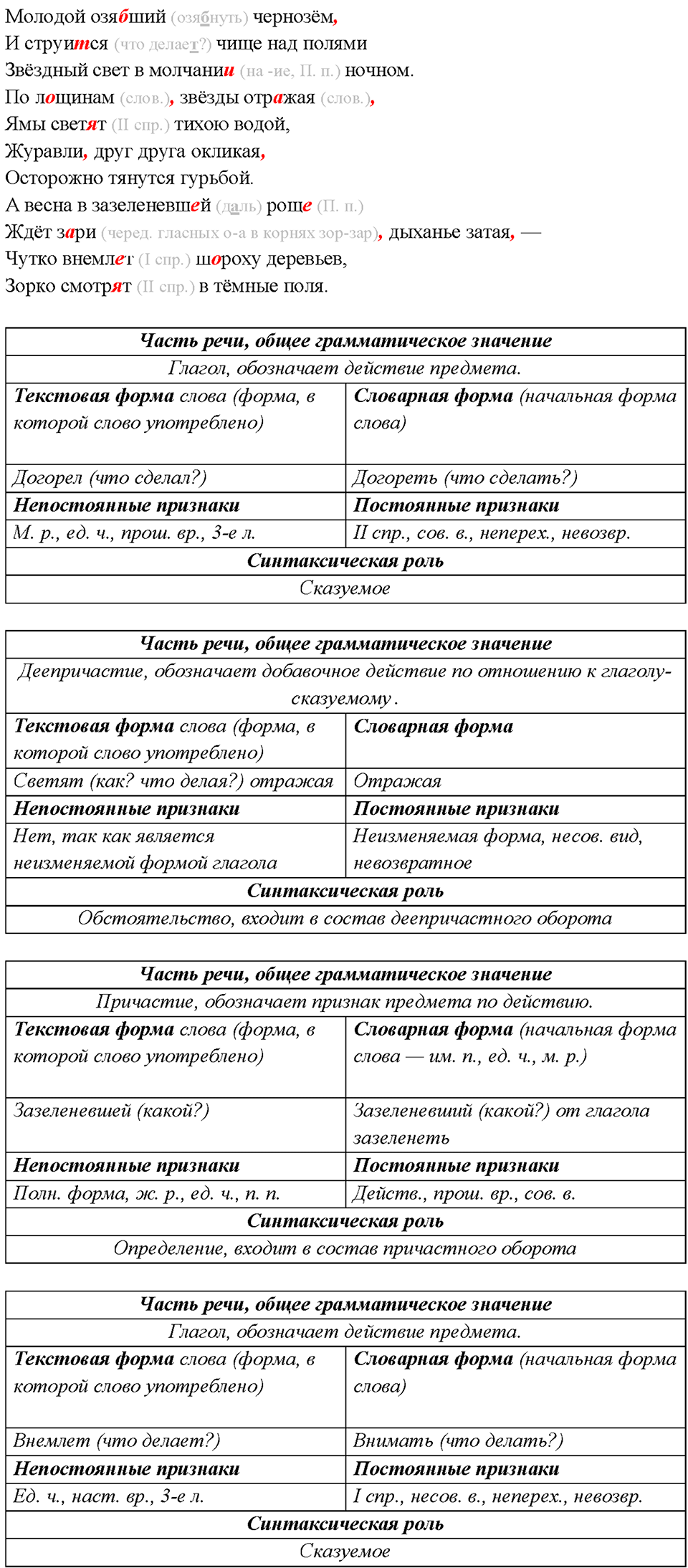 страница 102 упражнение / номер повторение русский язык 7 класс Рыбченкова 2015 год