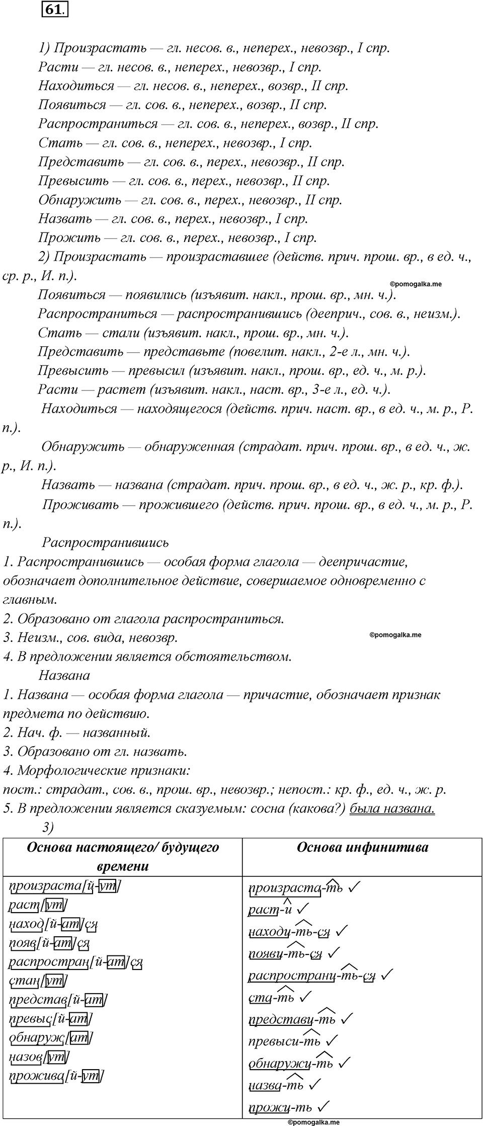 Глава 1. Упражнение №61 русский язык 7 класс Шмелев