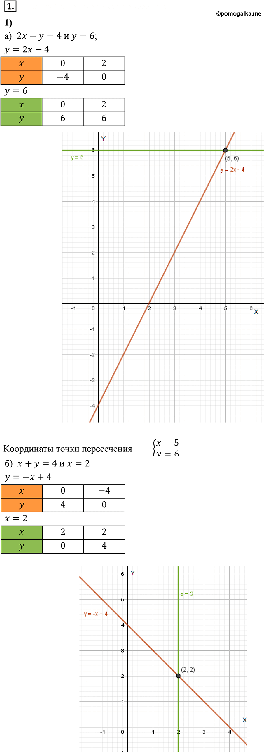 страница 47 Вариант 1 С-45 номер 1 алгебра 7 класс Звавич 2012 год