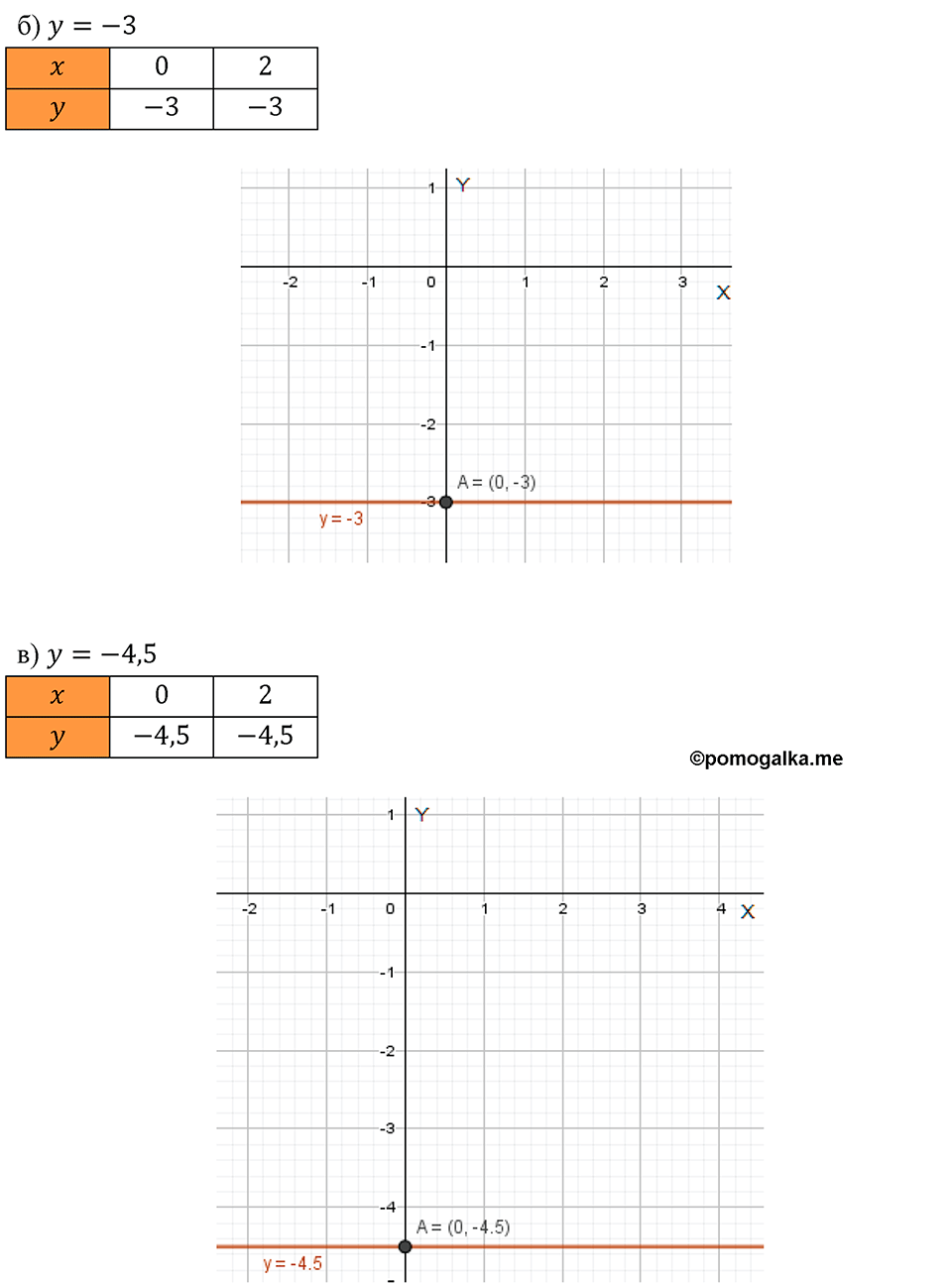страница 68 Вариант 2 С-13 номер 2 алгебра 7 класс Звавич 2012 год