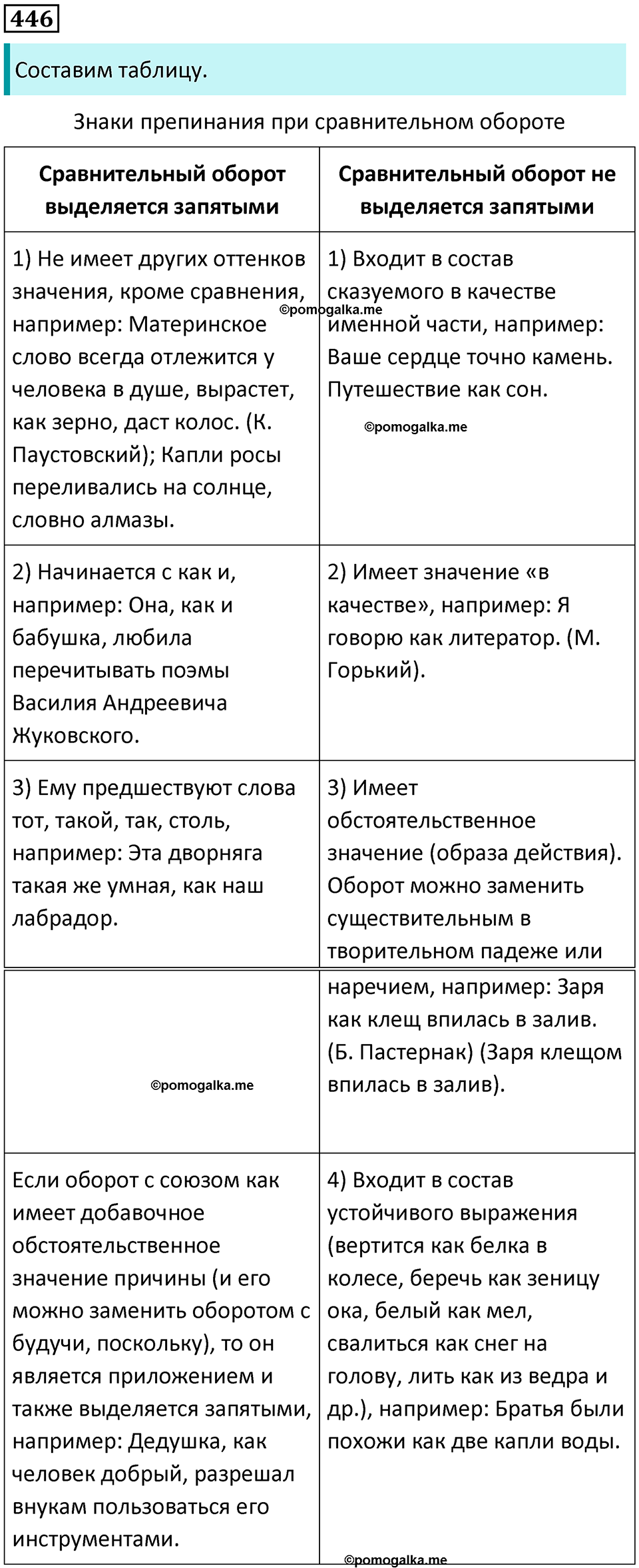 страница 226 упражнение 446 русский язык 8 класс Бархударов 2023 год