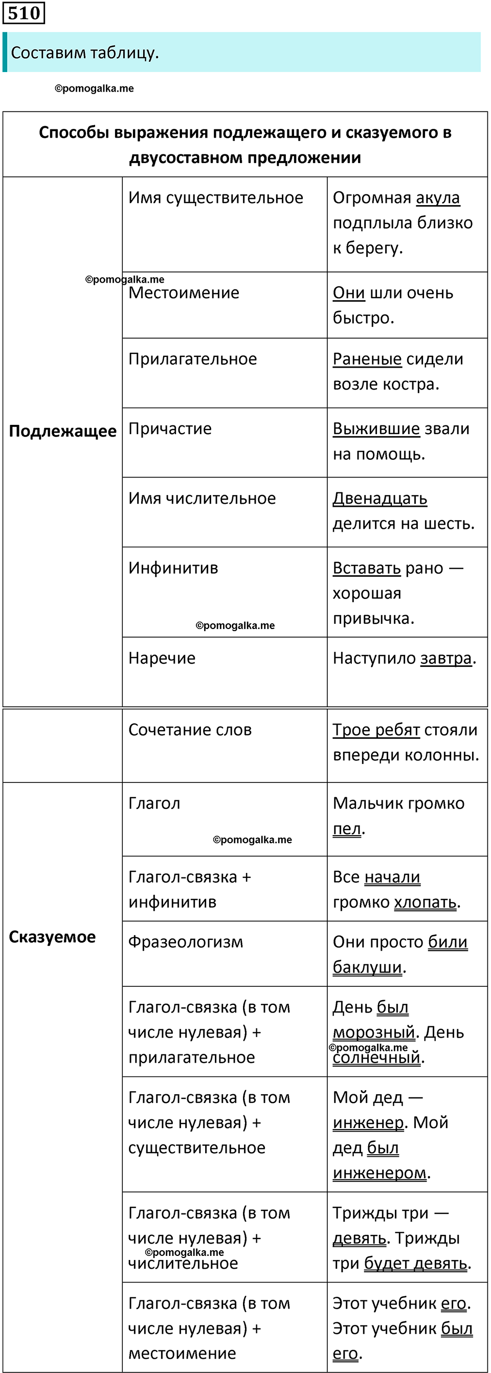 страница 258 упражнение 510 русский язык 8 класс Бархударов 2023 год