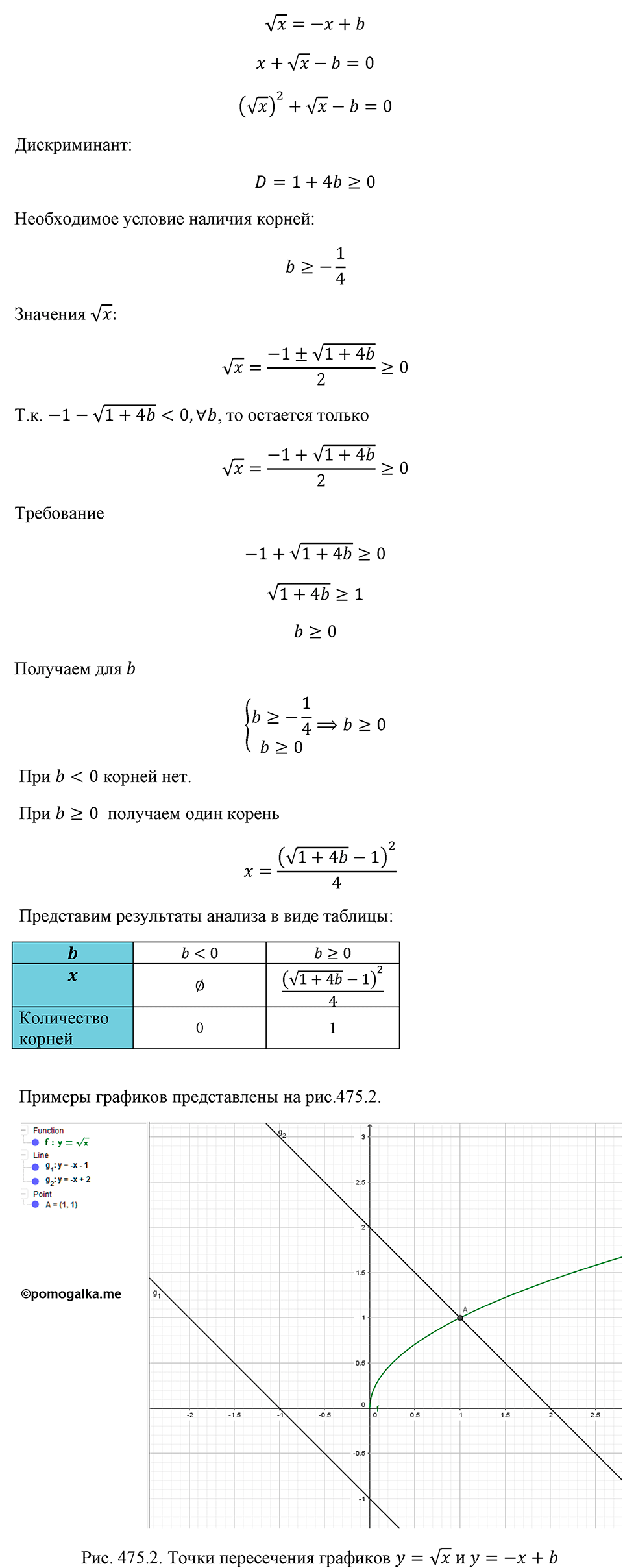 страница 111 номер 475 алгебра 8 класс Макарычев 2013 год