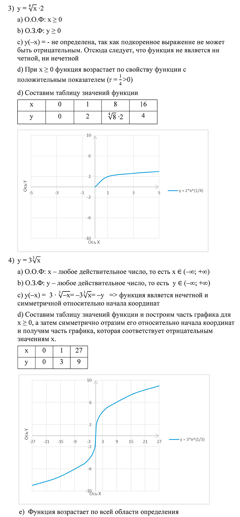 задача №210 алгебра 9 класс Алимов