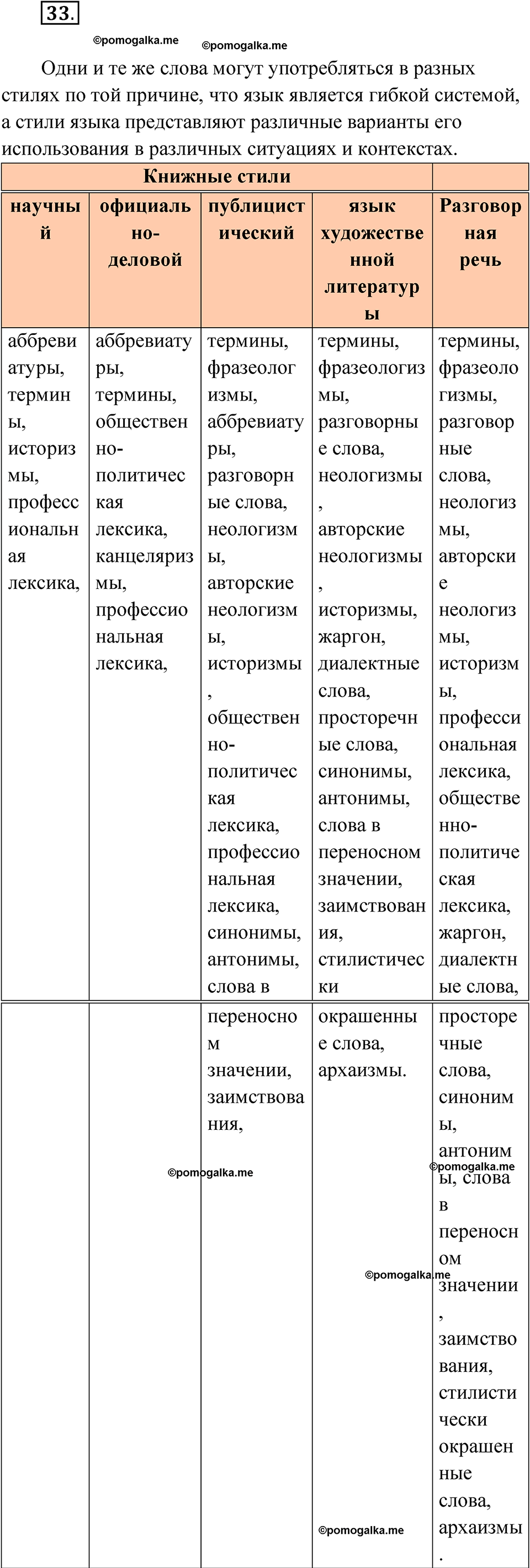 страница 41 упражнение 33 русский язык 9 класс Быстрова 1 часть 2022 год