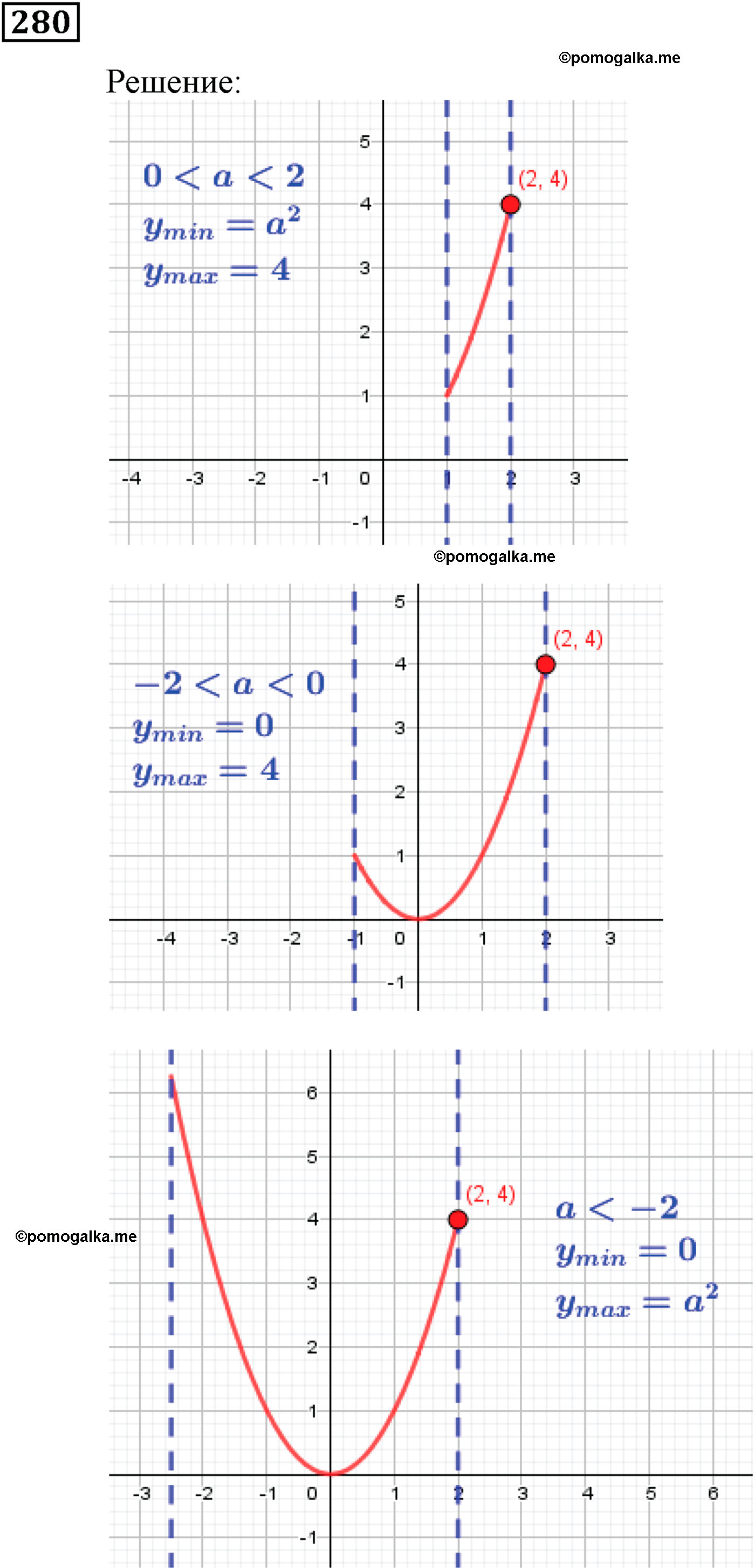 страница 71 задача 280 алгебра 9 класс Мерзляк 2014 год
