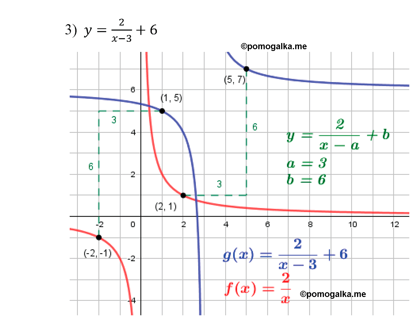 задача №319 алгебра 9 класс Мерзляк
