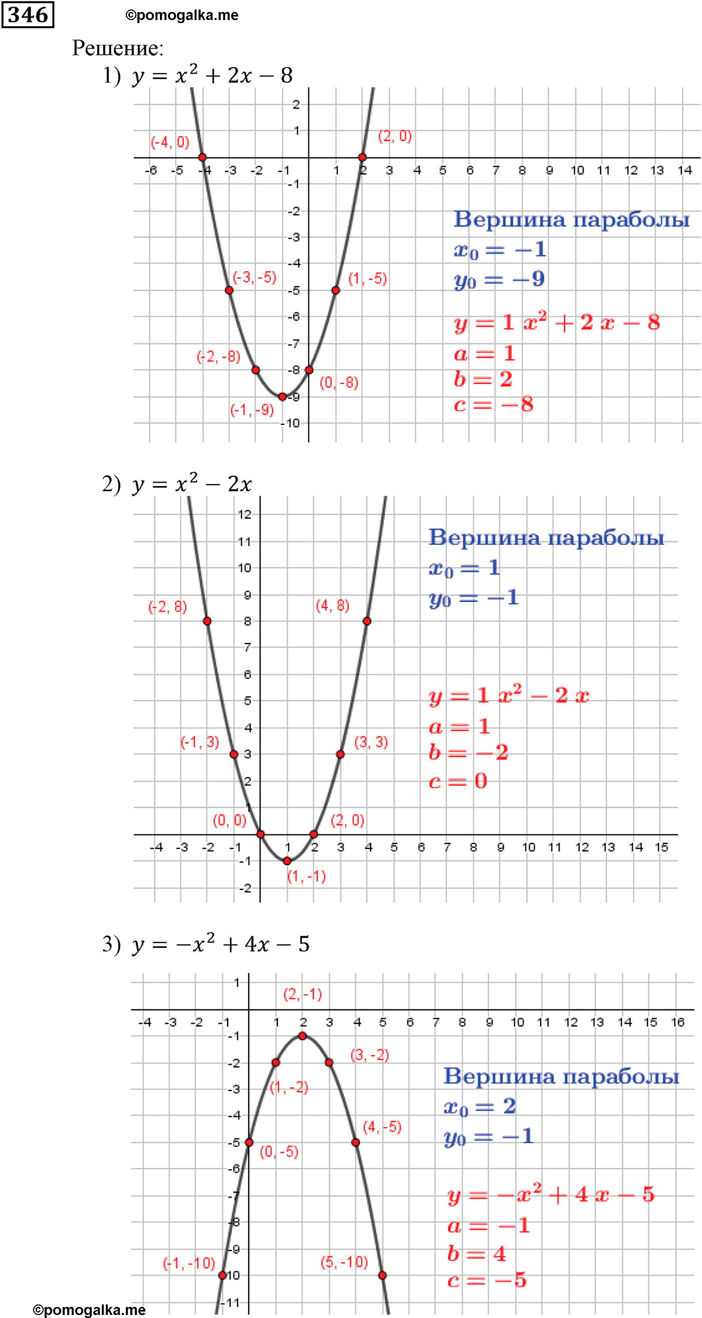 страница 98 задача 346 алгебра 9 класс Мерзляк 2014 год