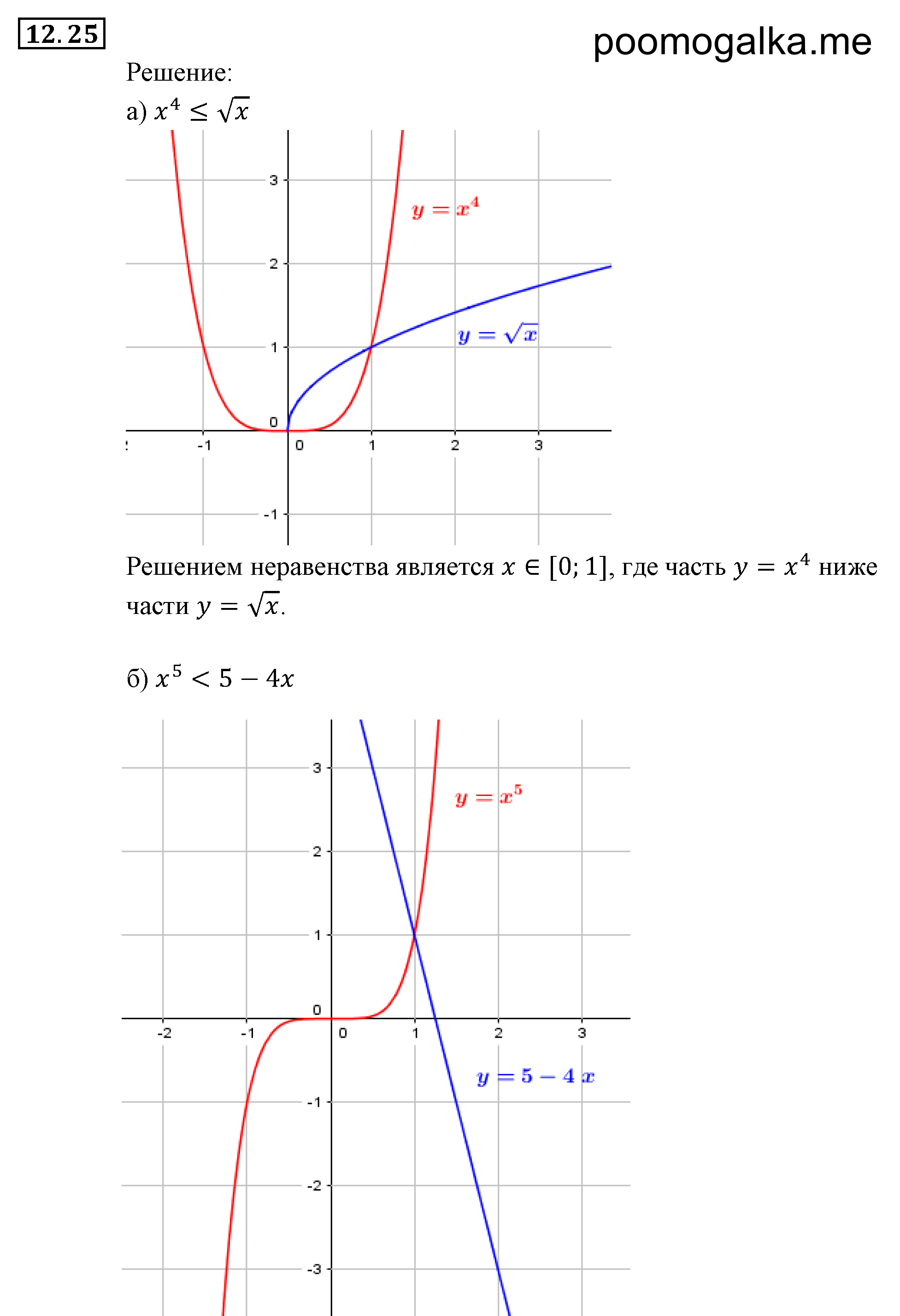 задача №12.25 алгебра 9 класс Мордкович
