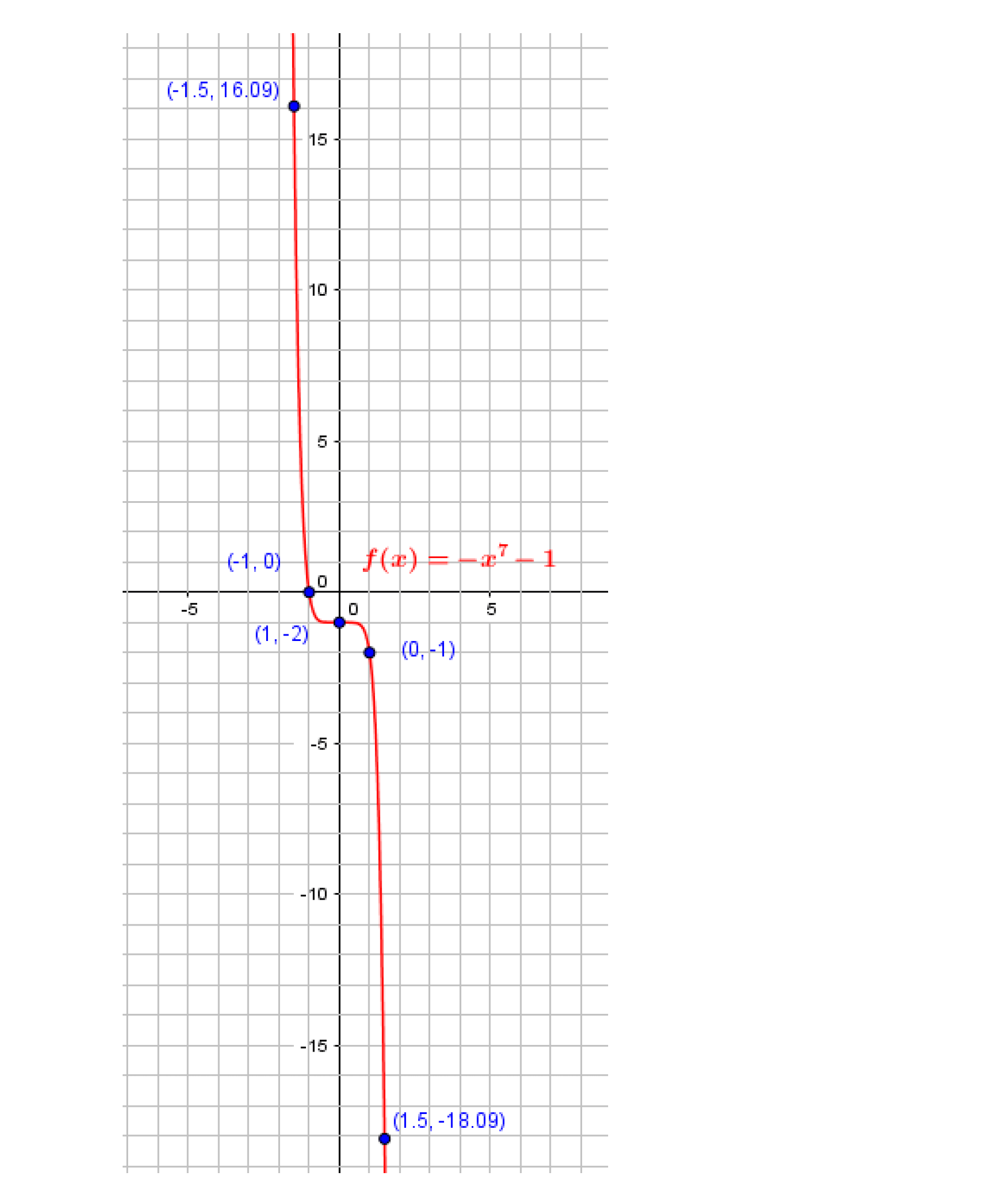 задача №12.9 алгебра 9 класс Мордкович