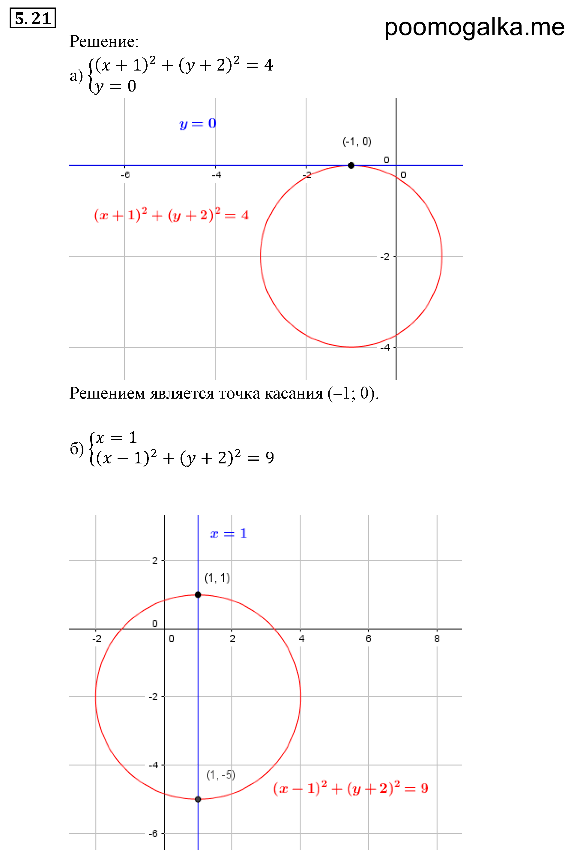 страница 39 задача 5.21 алгебра 9 класс Мордкович 2010 год