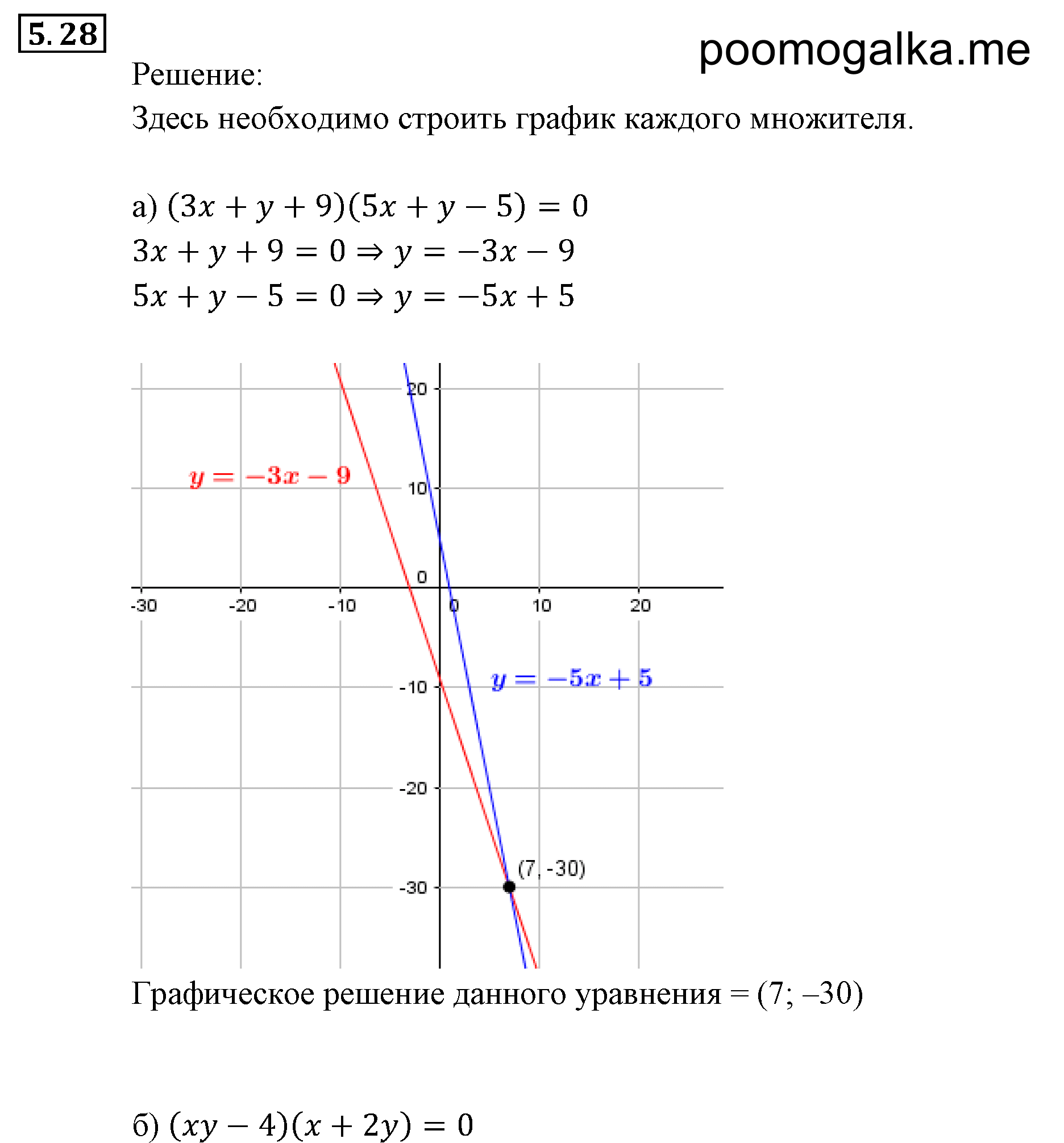 задача №5.28 алгебра 9 класс Мордкович