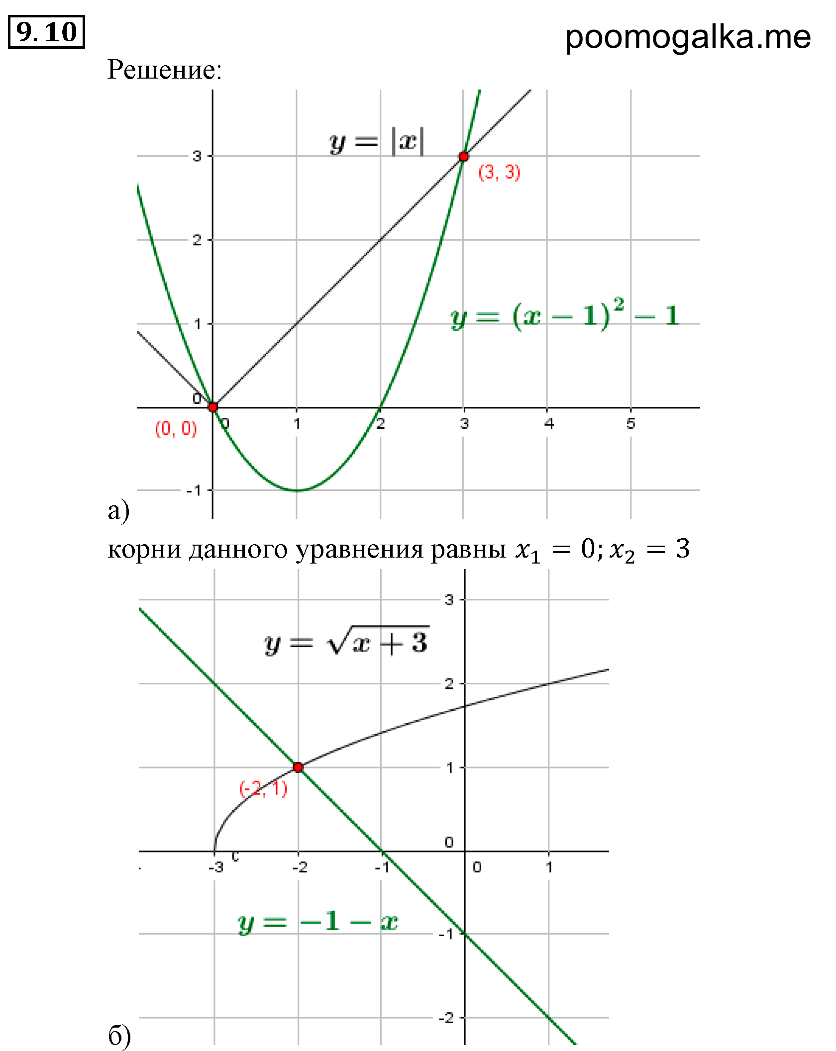 задача №9.10 алгебра 9 класс Мордкович