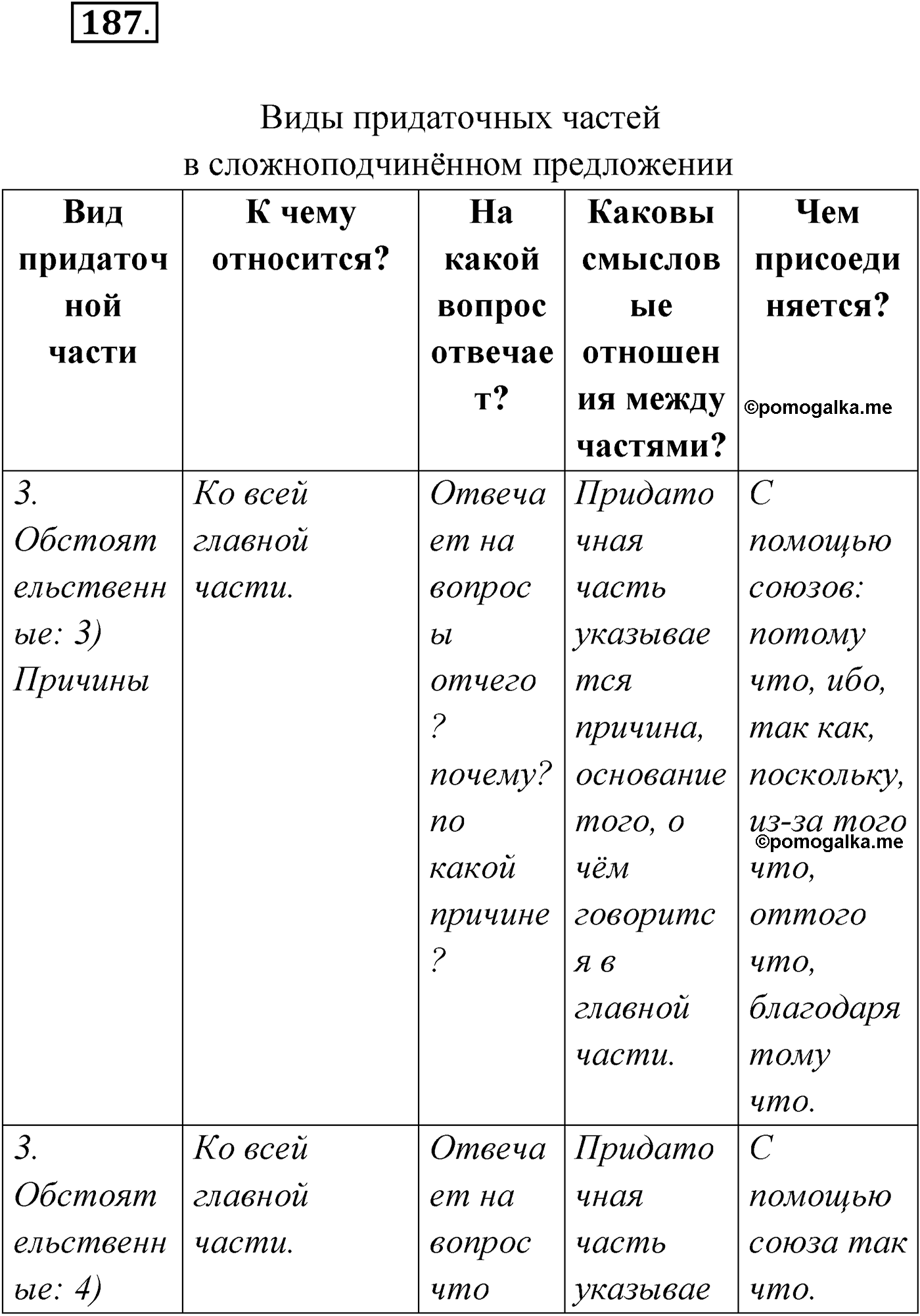 упражнение №187 русский язык 9 класс Мурина 2019 год