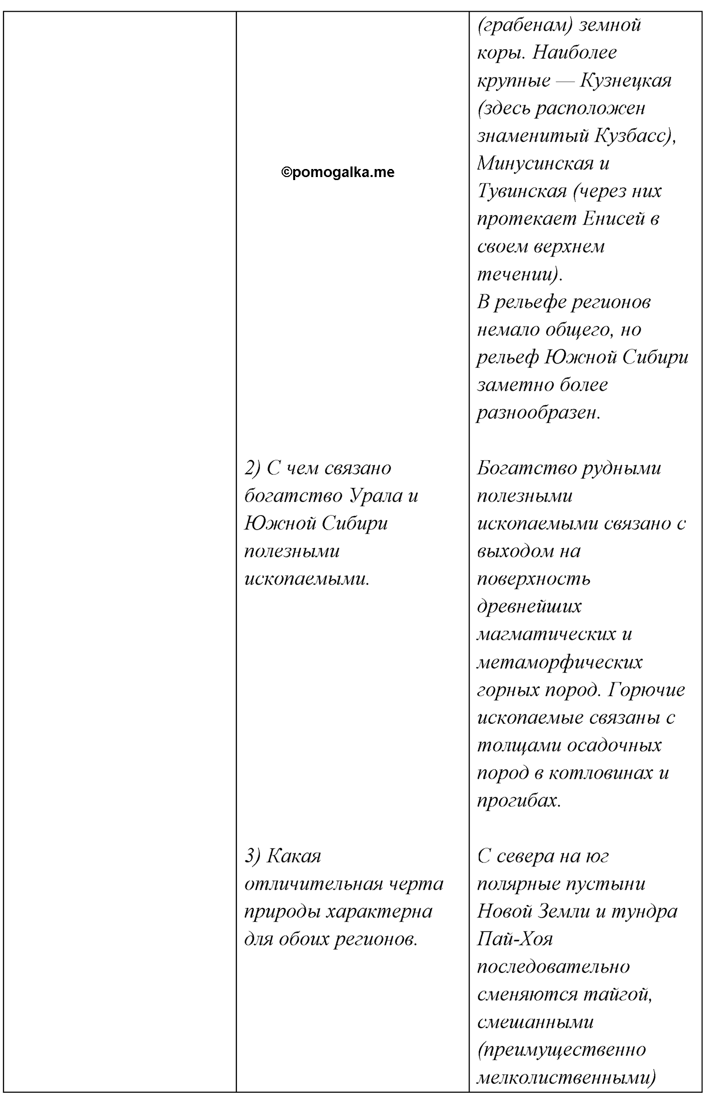 страница 32 упражнение 55 русский язык 9 класс Рыбченкова учебник 2022 год
