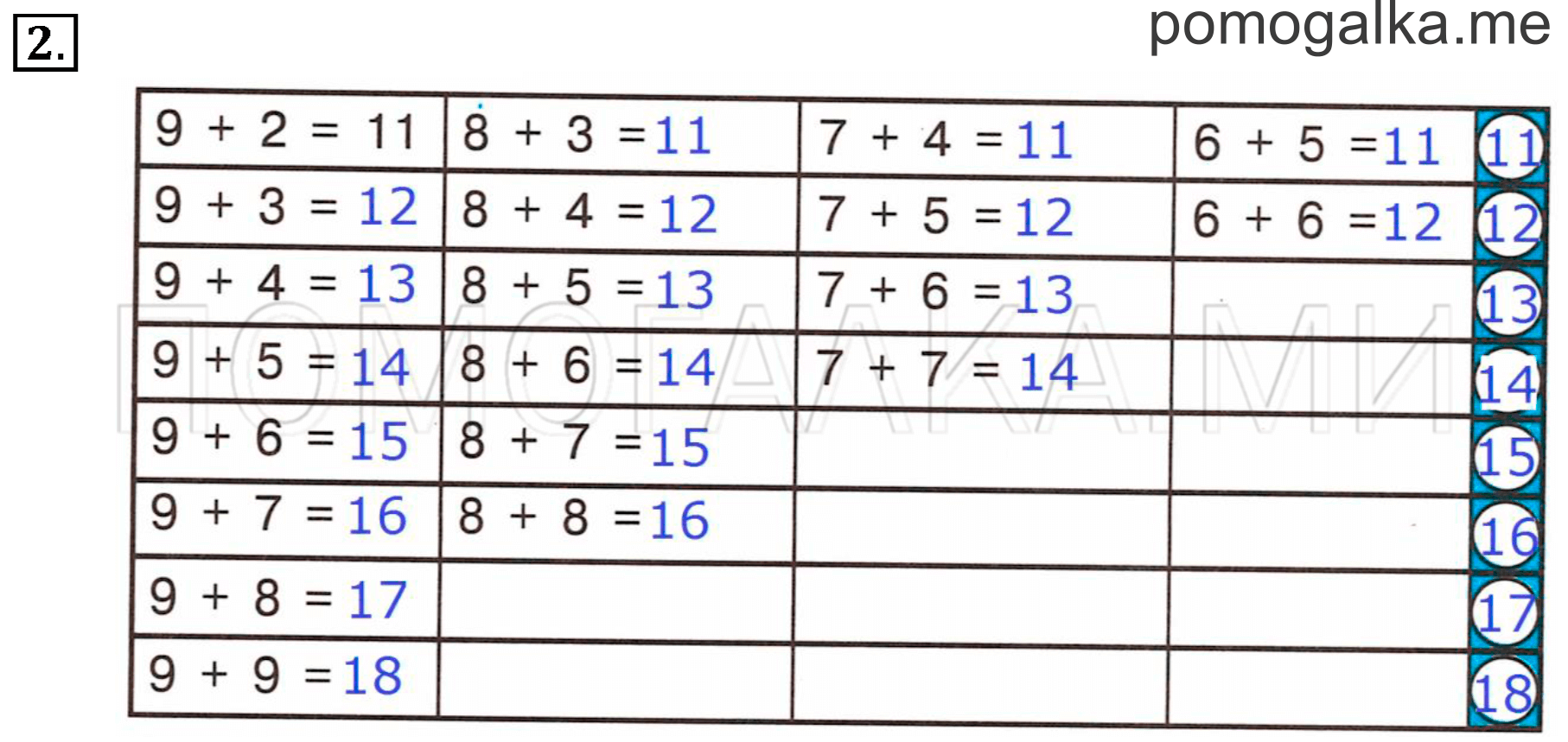 Задача №2 математика 1 класс Петерсон