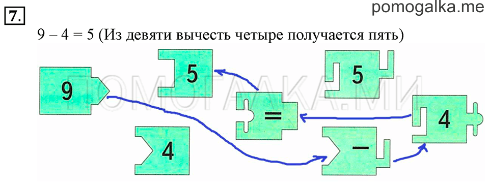 Задача №7 математика 1 класс Рудницкая