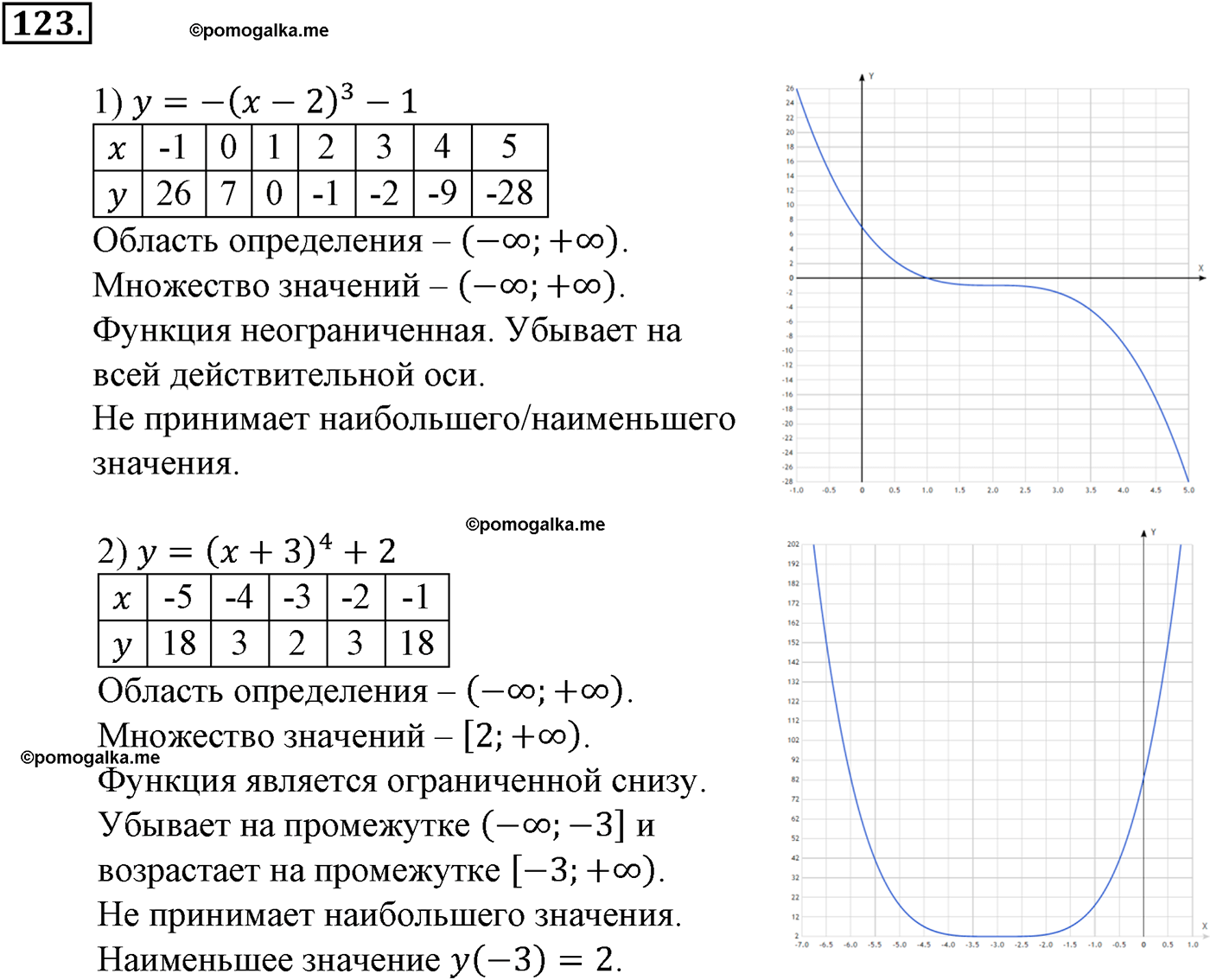 разбор задачи №123 по алгебре за 10-11 класс из учебника Алимова, Колягина