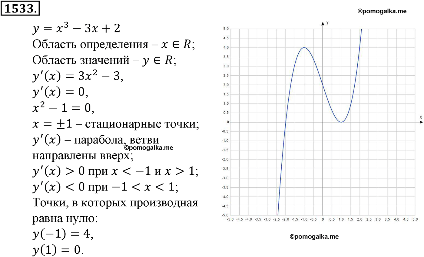 разбор задачи №1533 по алгебре за 10-11 класс из учебника Алимова, Колягина