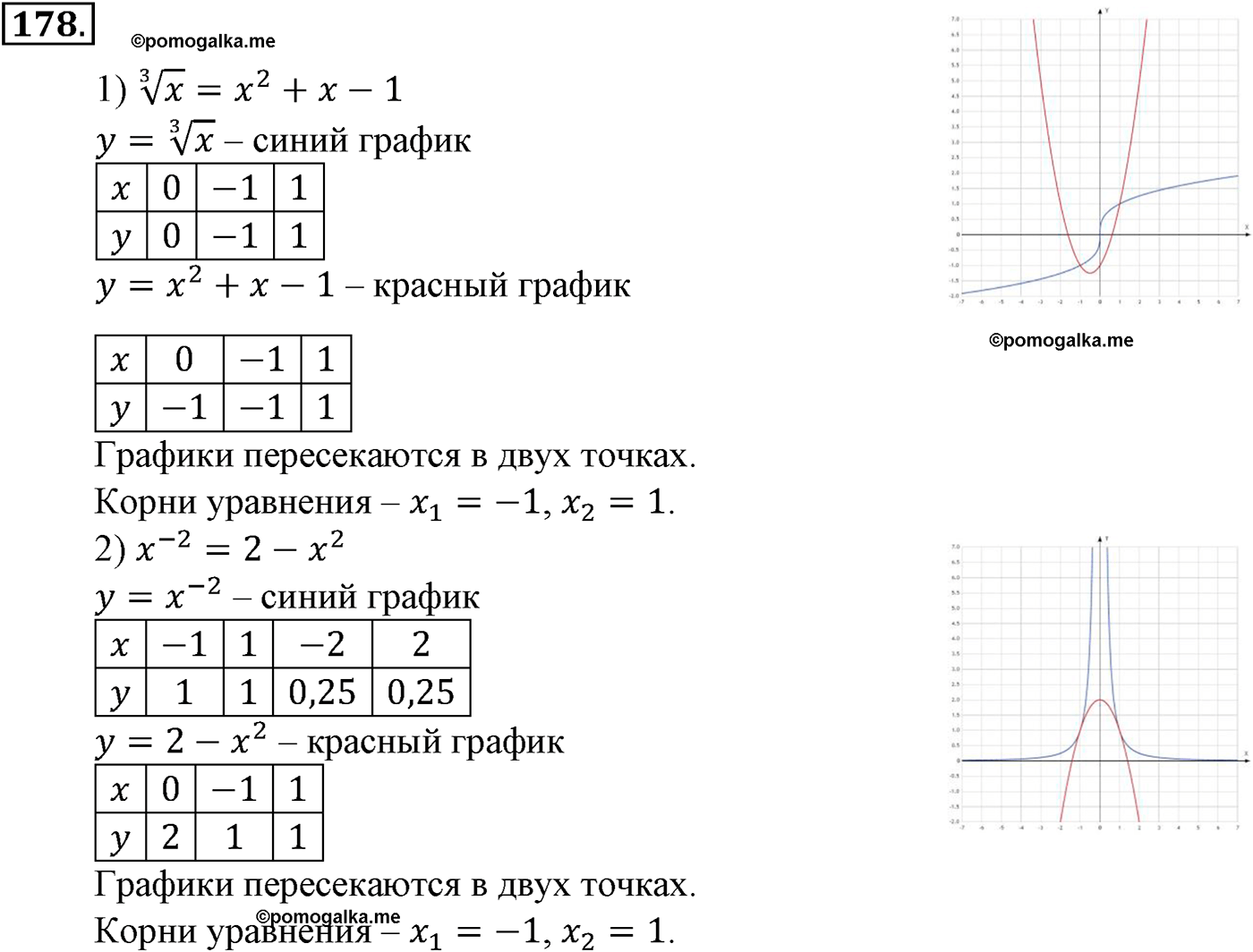 разбор задачи №178 по алгебре за 10-11 класс из учебника Алимова, Колягина