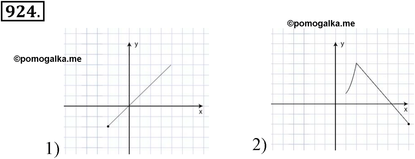 разбор задачи №924 по алгебре за 10-11 класс из учебника Алимова, Колягина