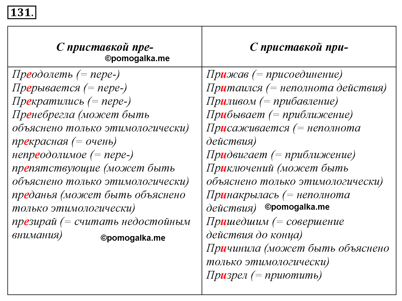 упражнение №131 русский язык 10-11 класс Гольцова