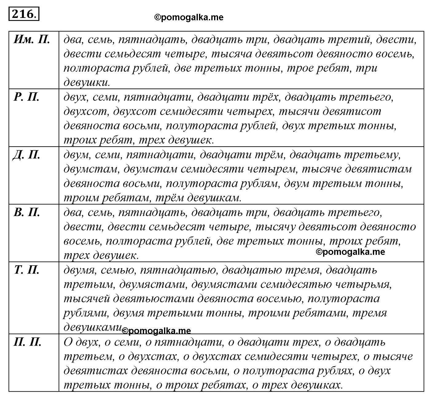 упражнение №216 русский язык 10-11 класс Гольцова