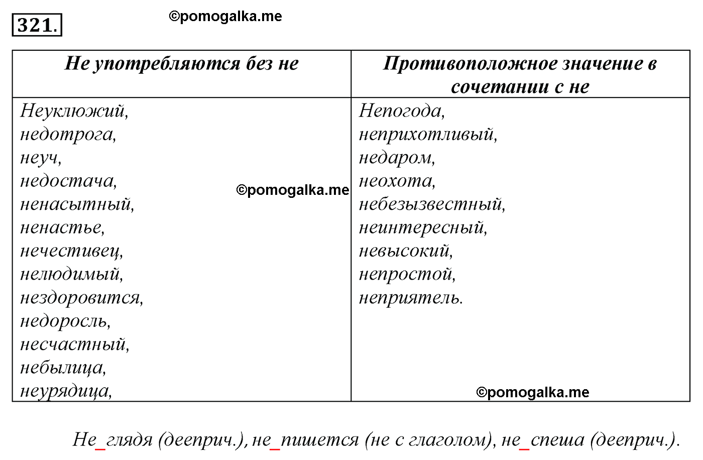 упражнение №321 русский язык 10-11 класс Гольцова