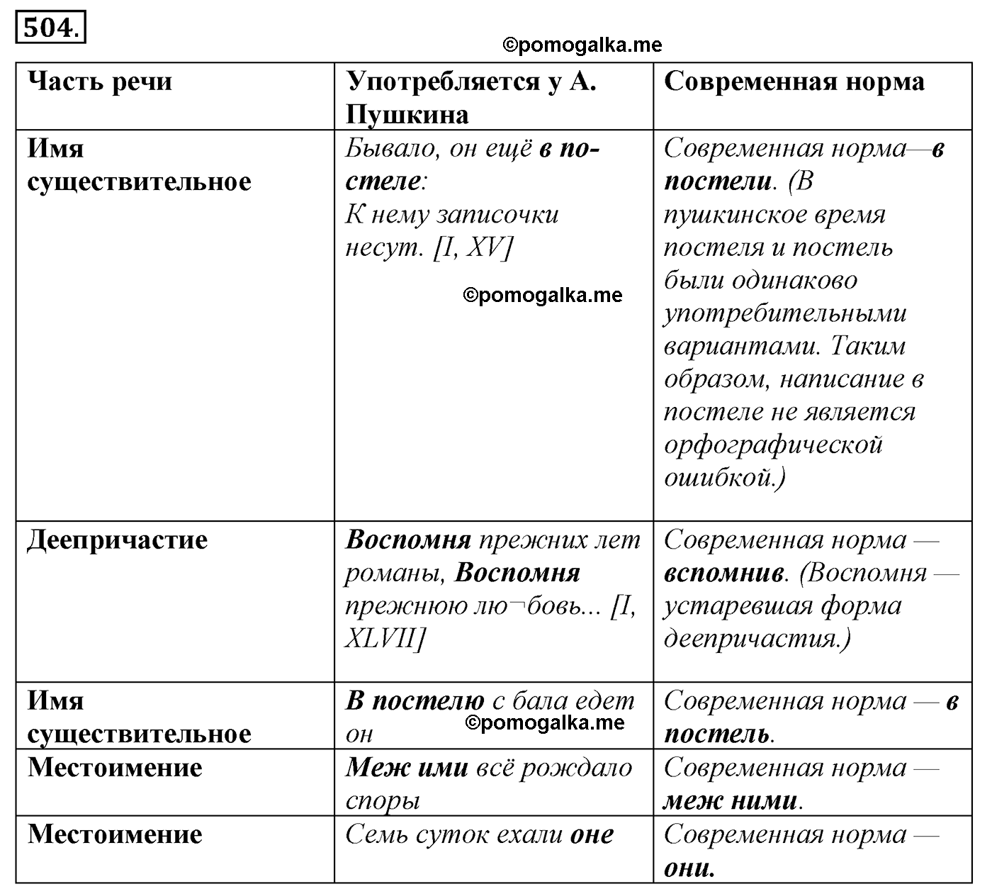 упражнение №504 русский язык 10-11 класс Гольцова