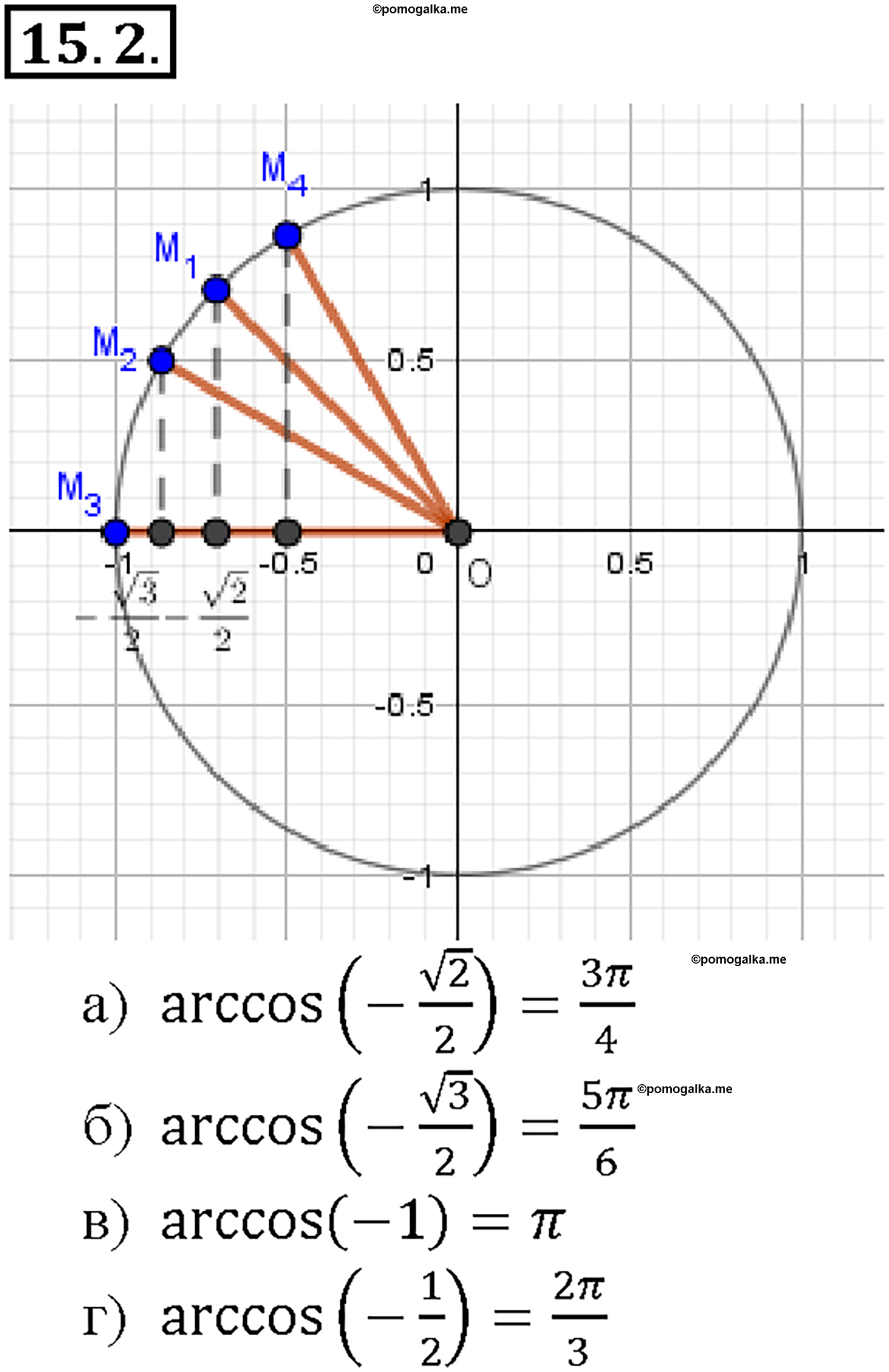 задача №15.2 алгебра 10-11 класс Мордкович