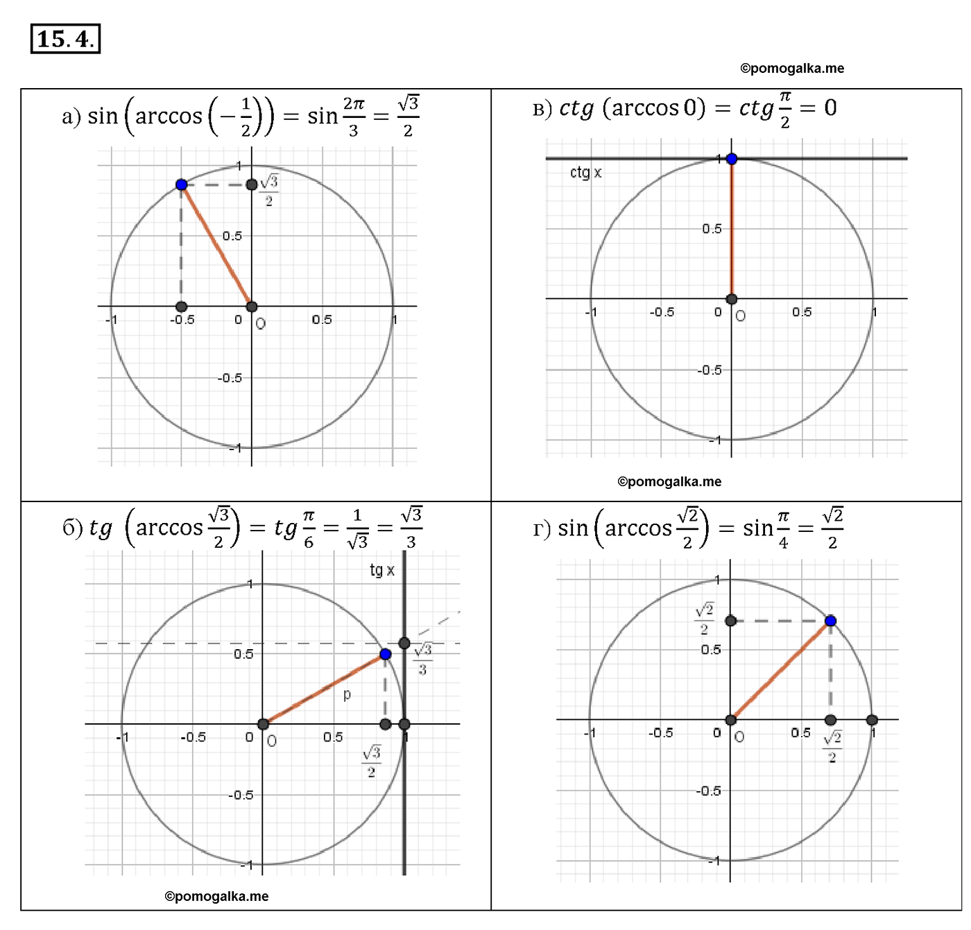 задача №15.4 алгебра 10-11 класс Мордкович